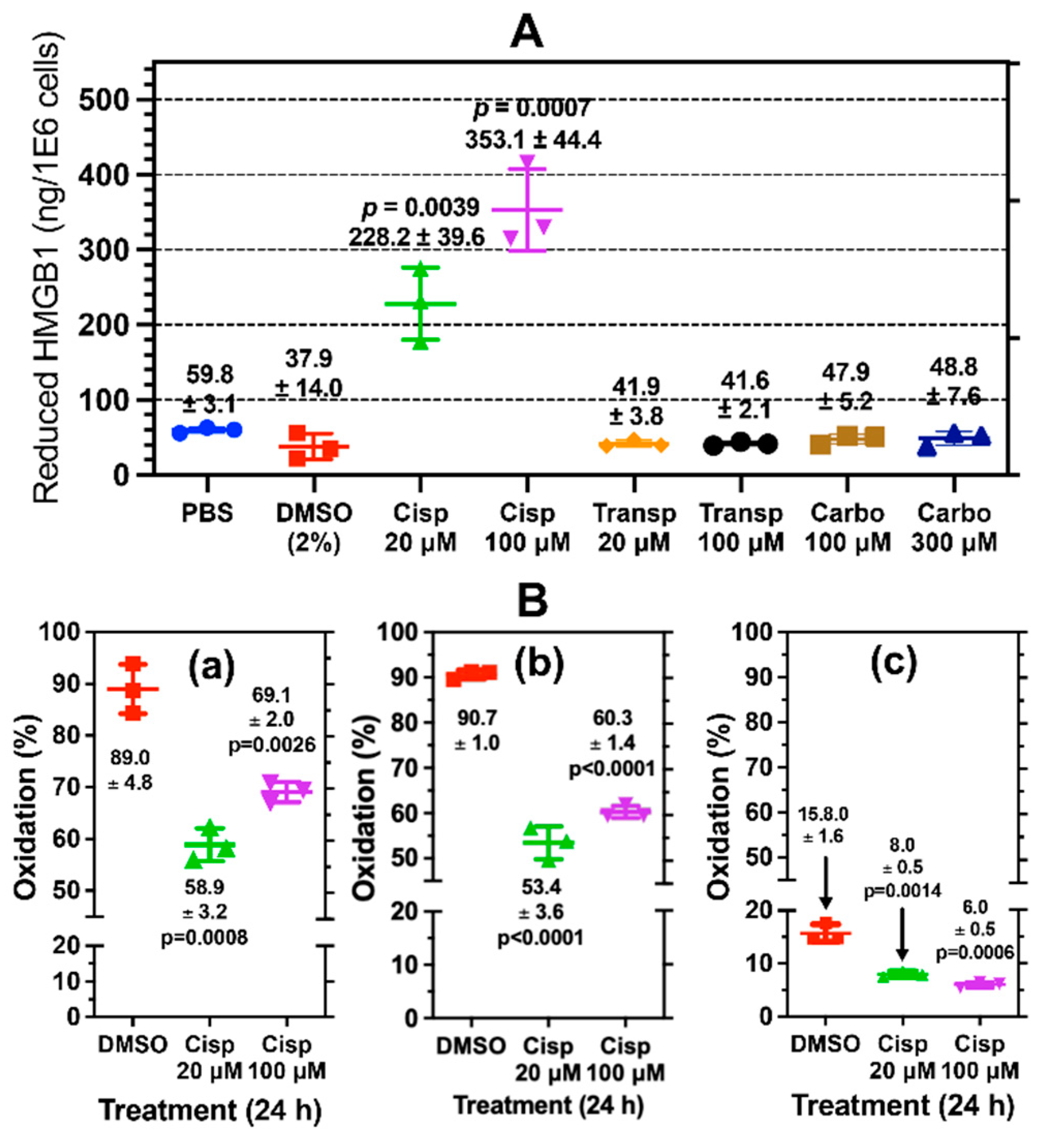 Preprints 81543 g004