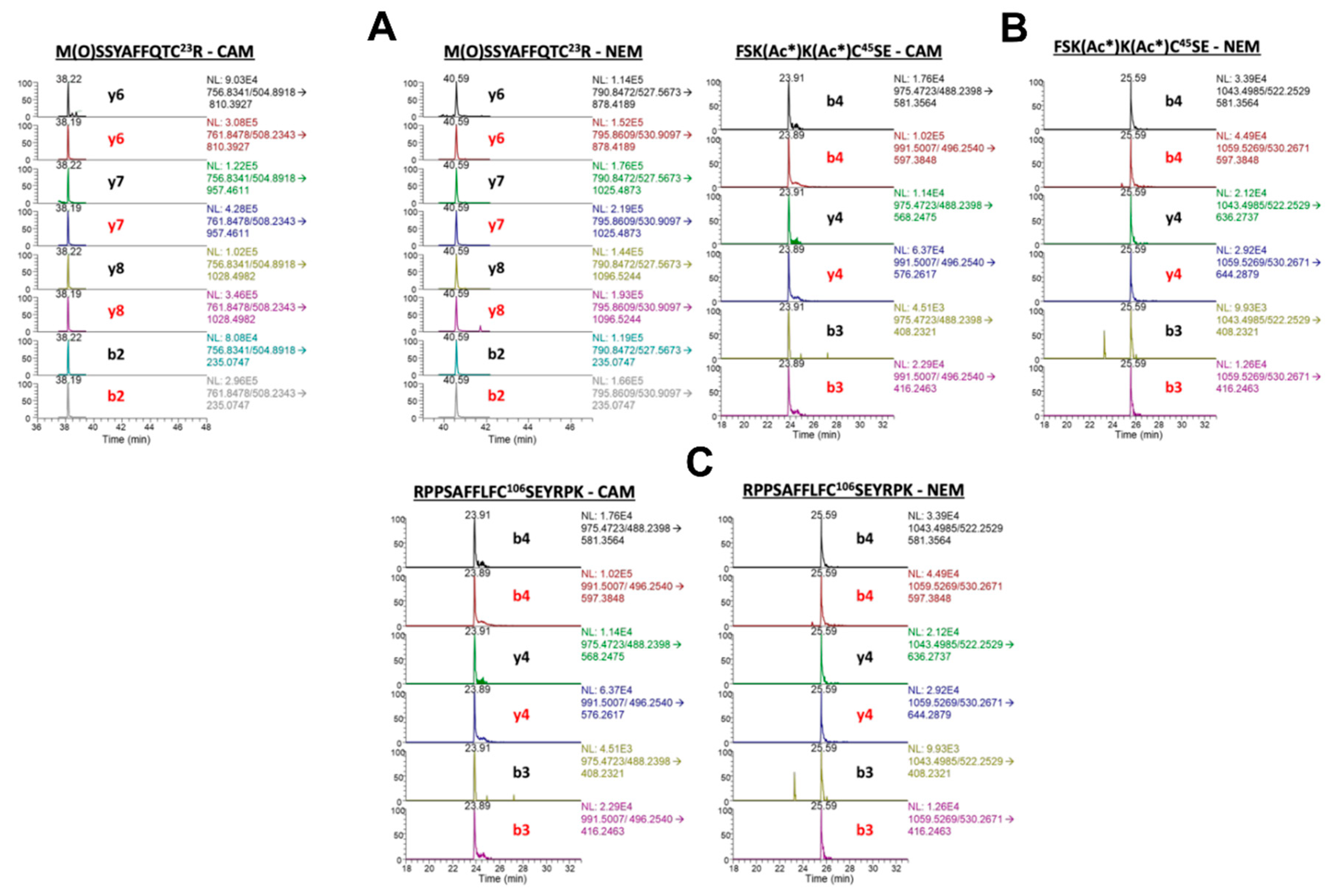 Preprints 81543 g005