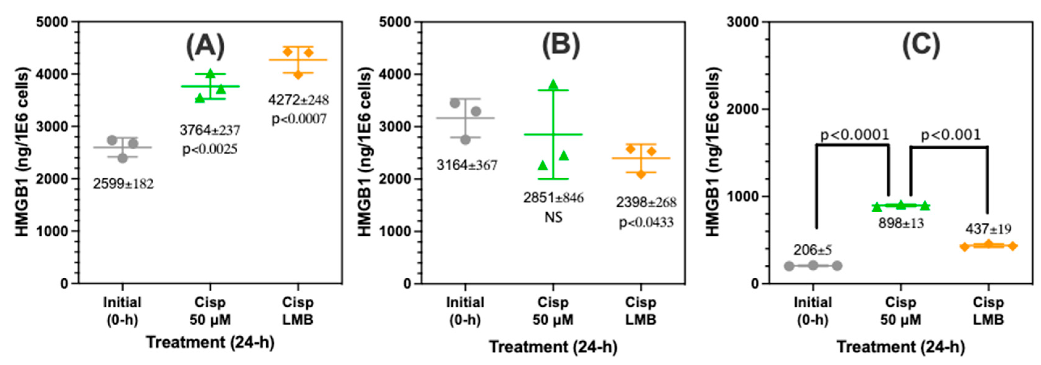 Preprints 81543 g007