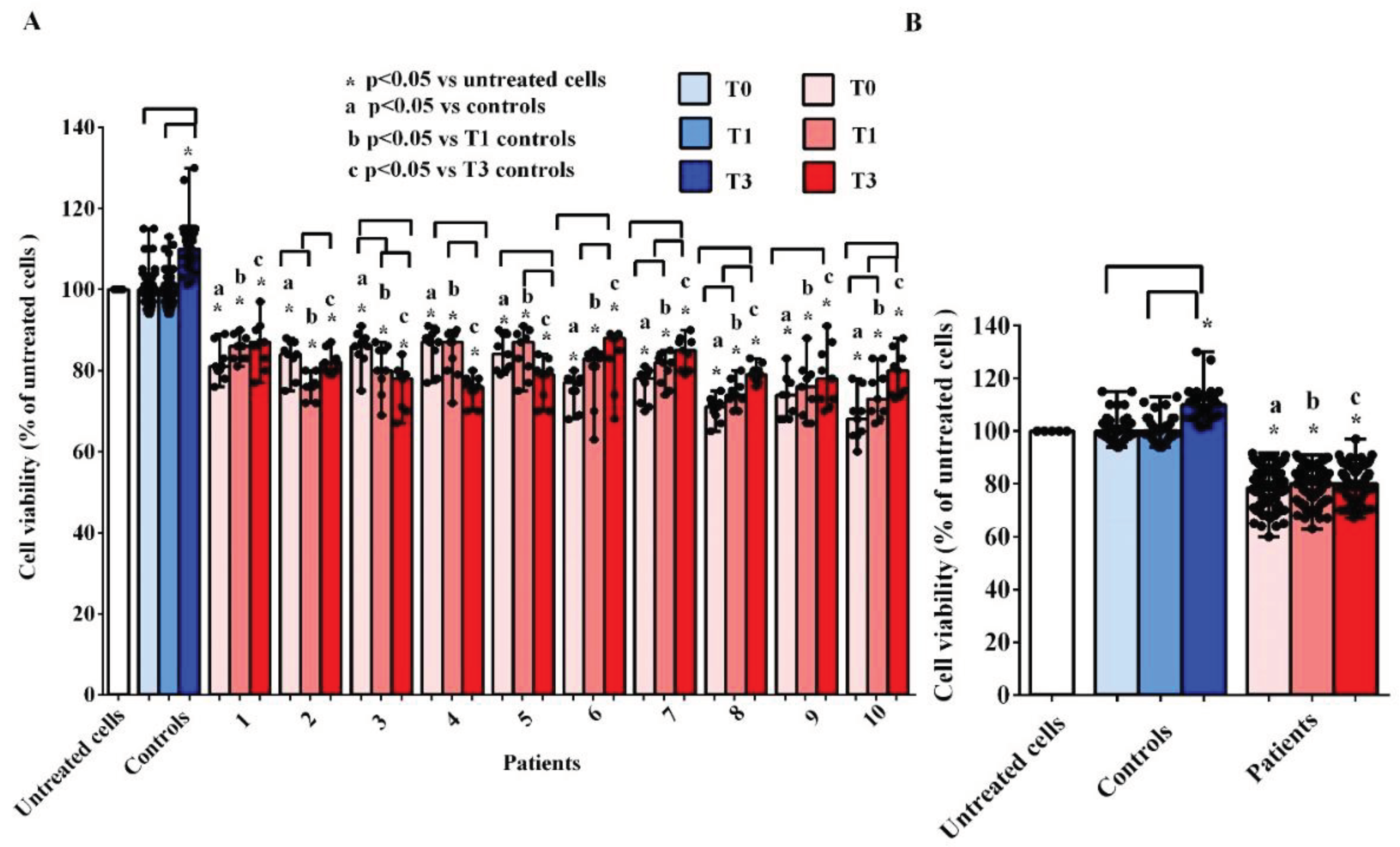 Preprints 101838 g003