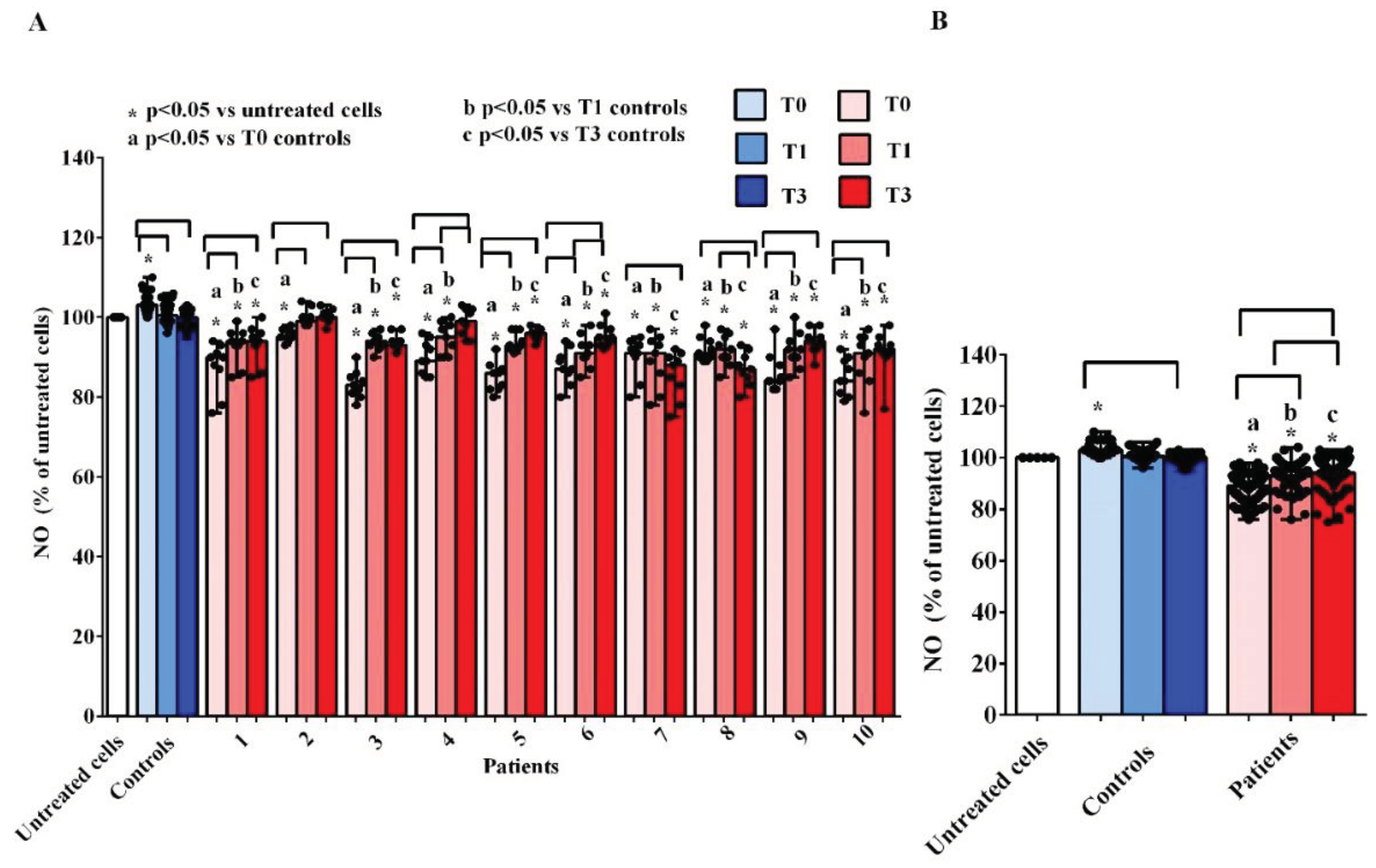 Preprints 101838 g005