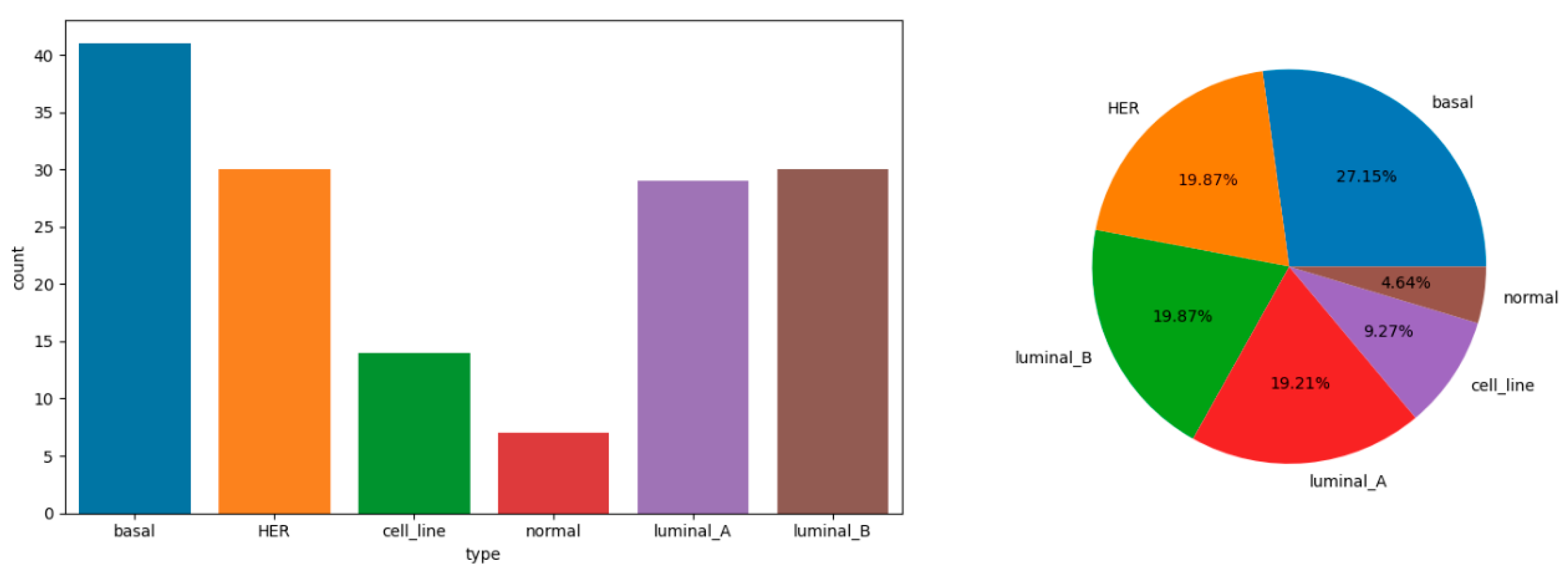 Preprints 121967 g001