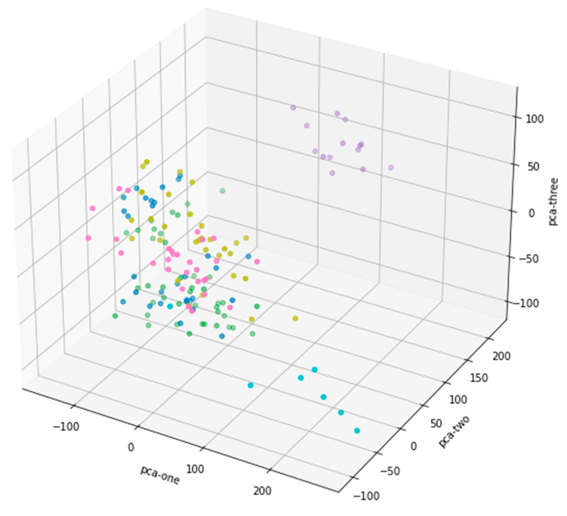 Preprints 121967 g002