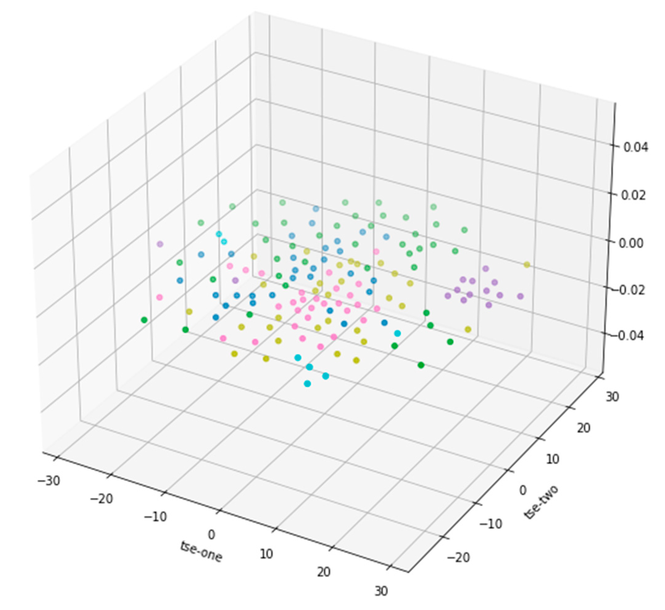 Preprints 121967 g003