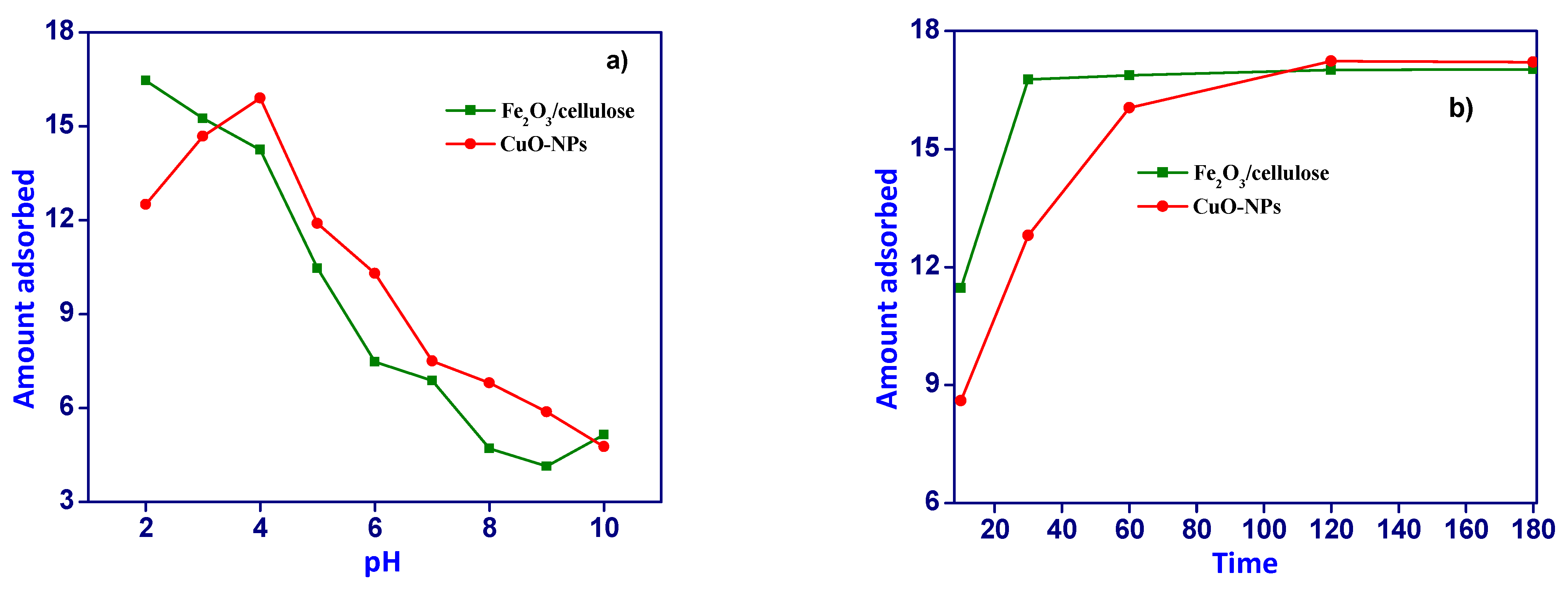 Preprints 105122 g002