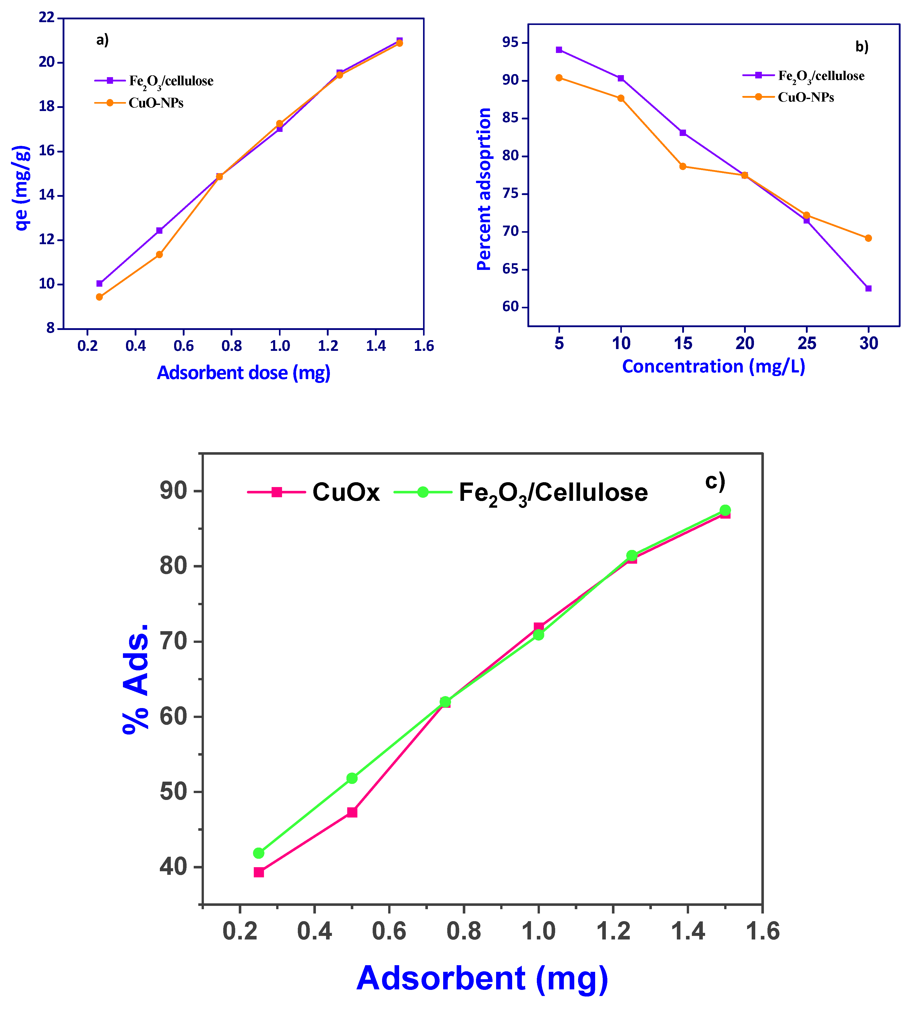 Preprints 105122 g003