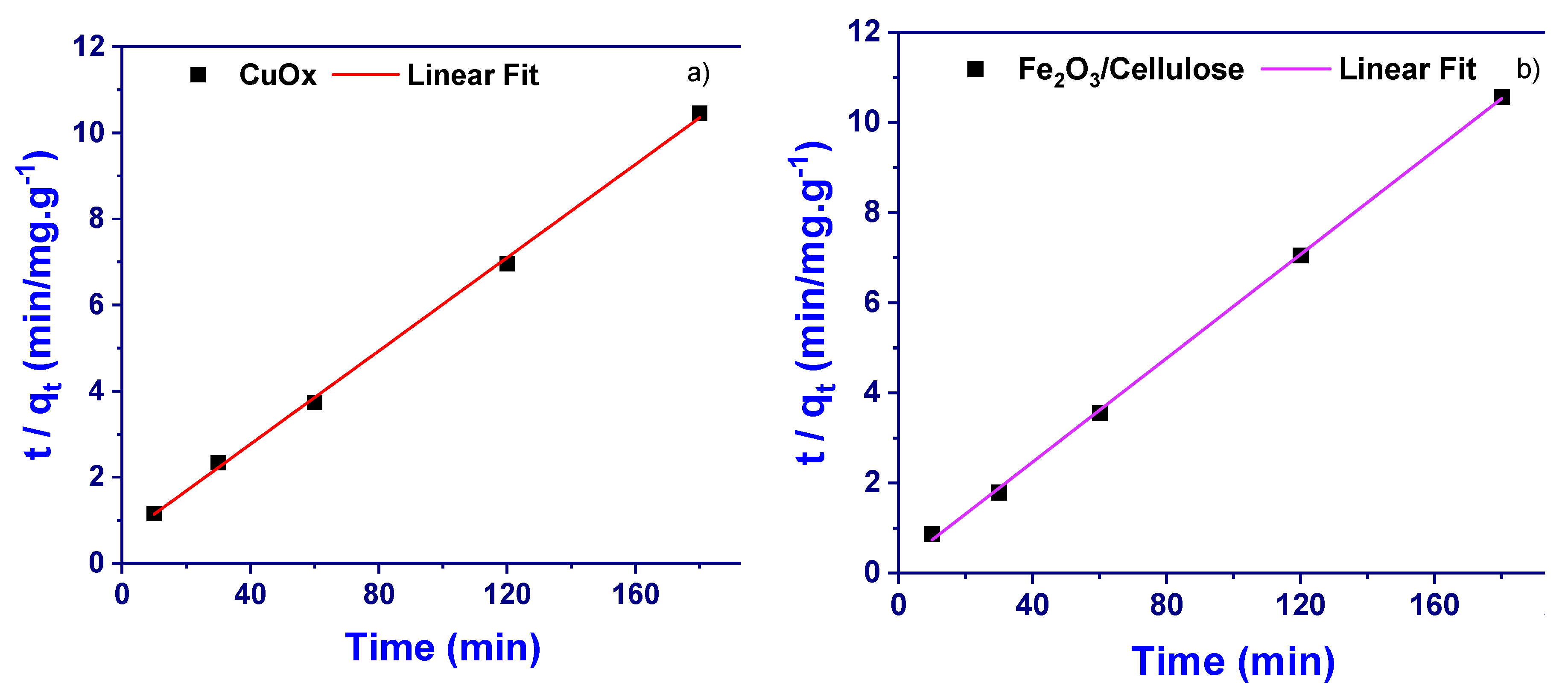 Preprints 105122 g005