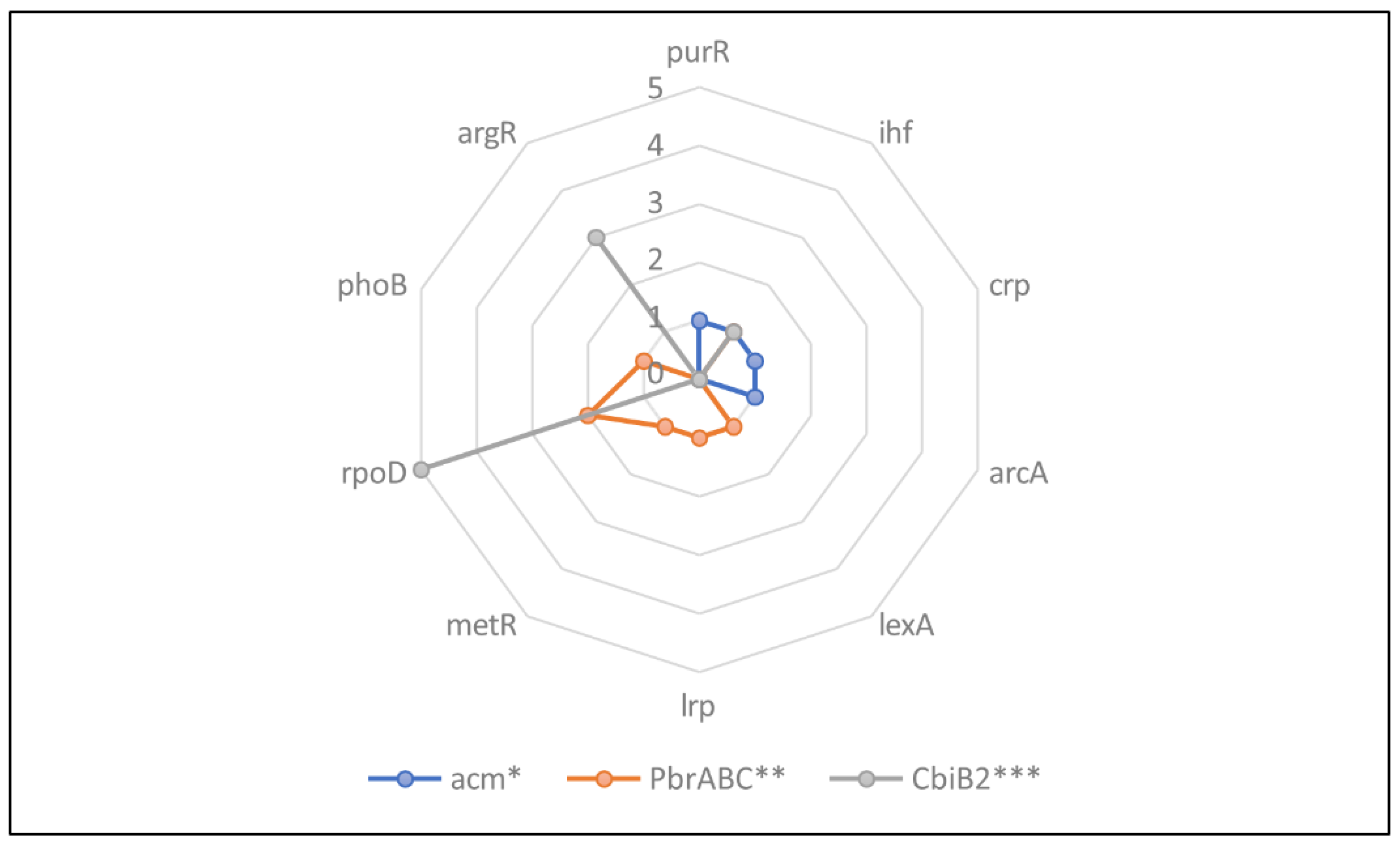 Preprints 118891 g002