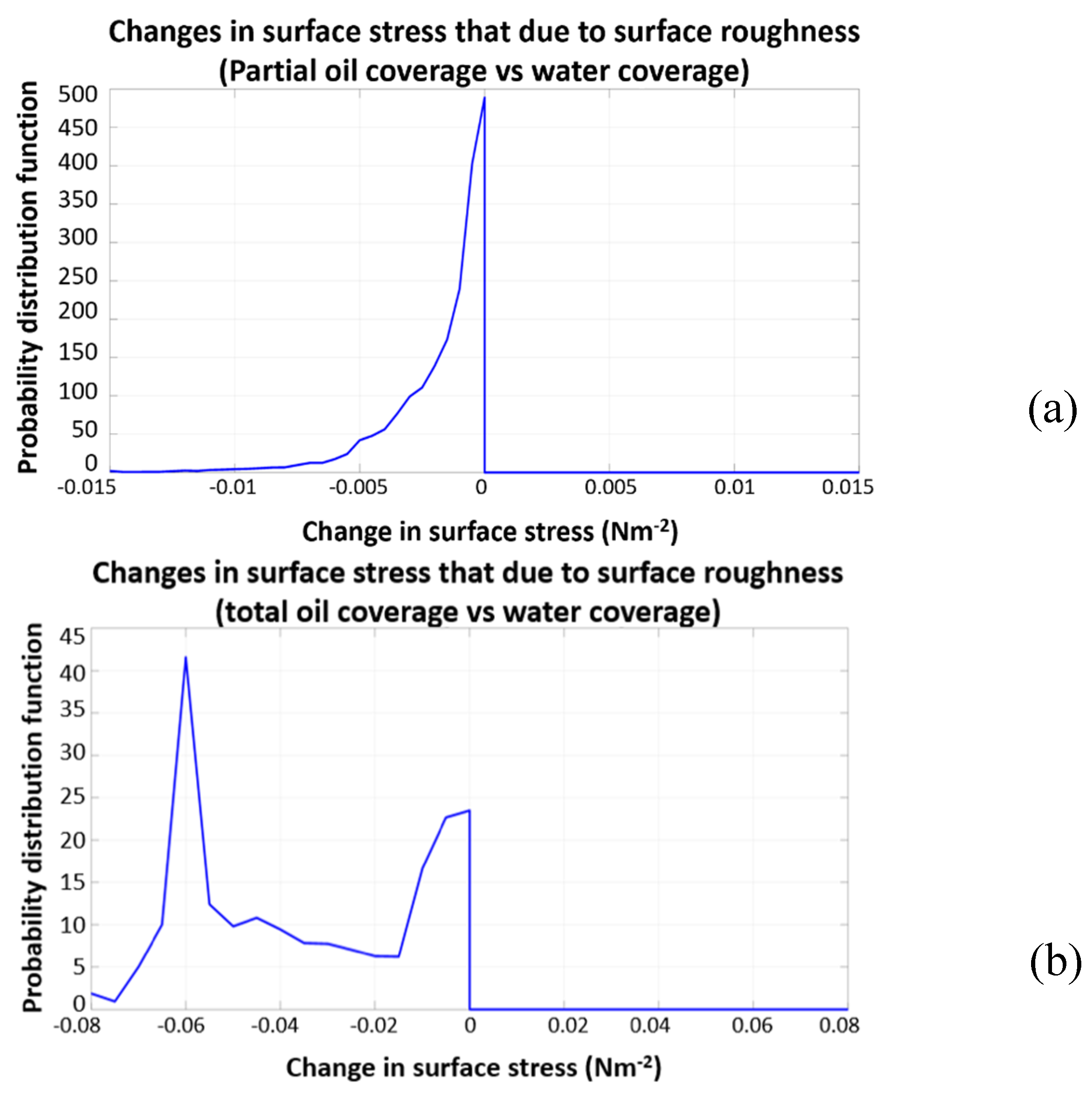 Preprints 71060 g004