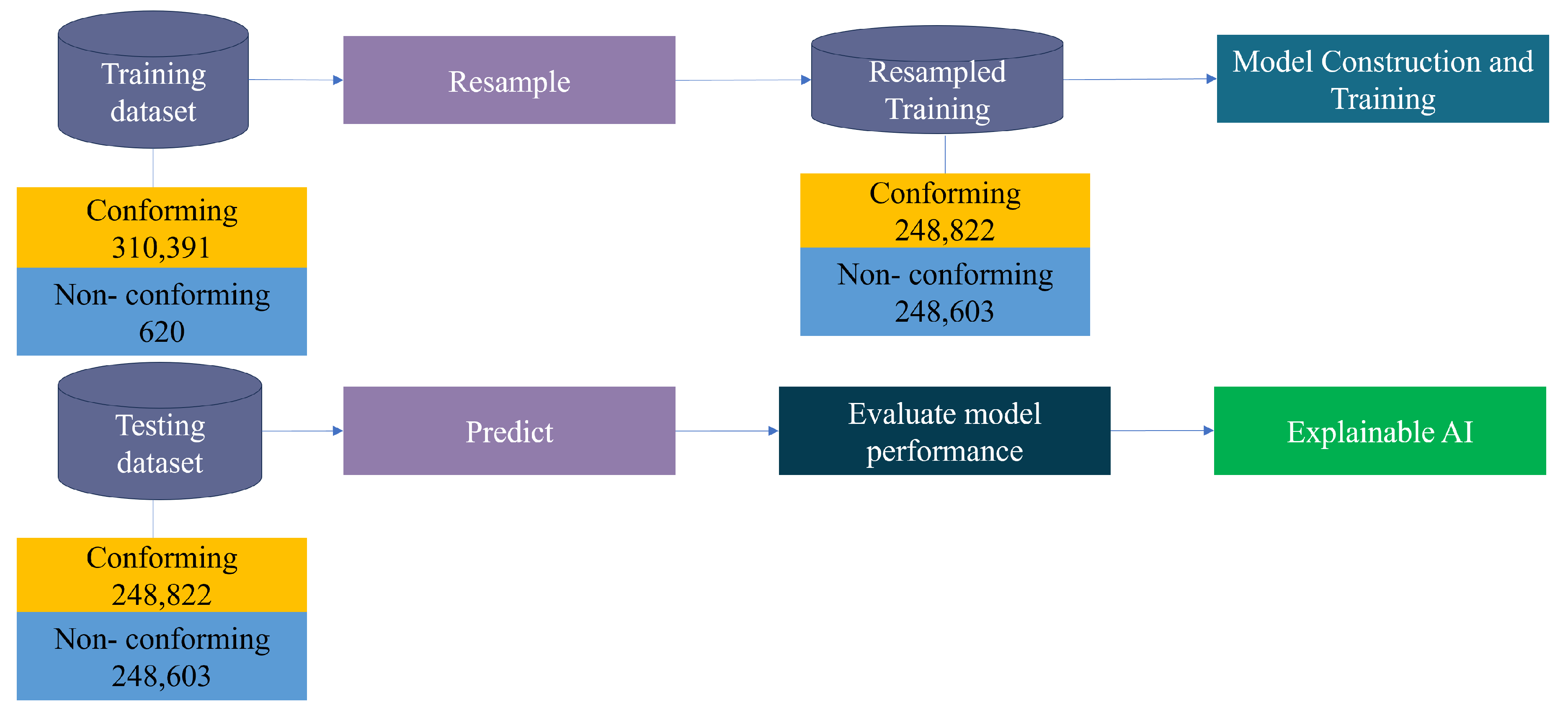 Preprints 91528 g003