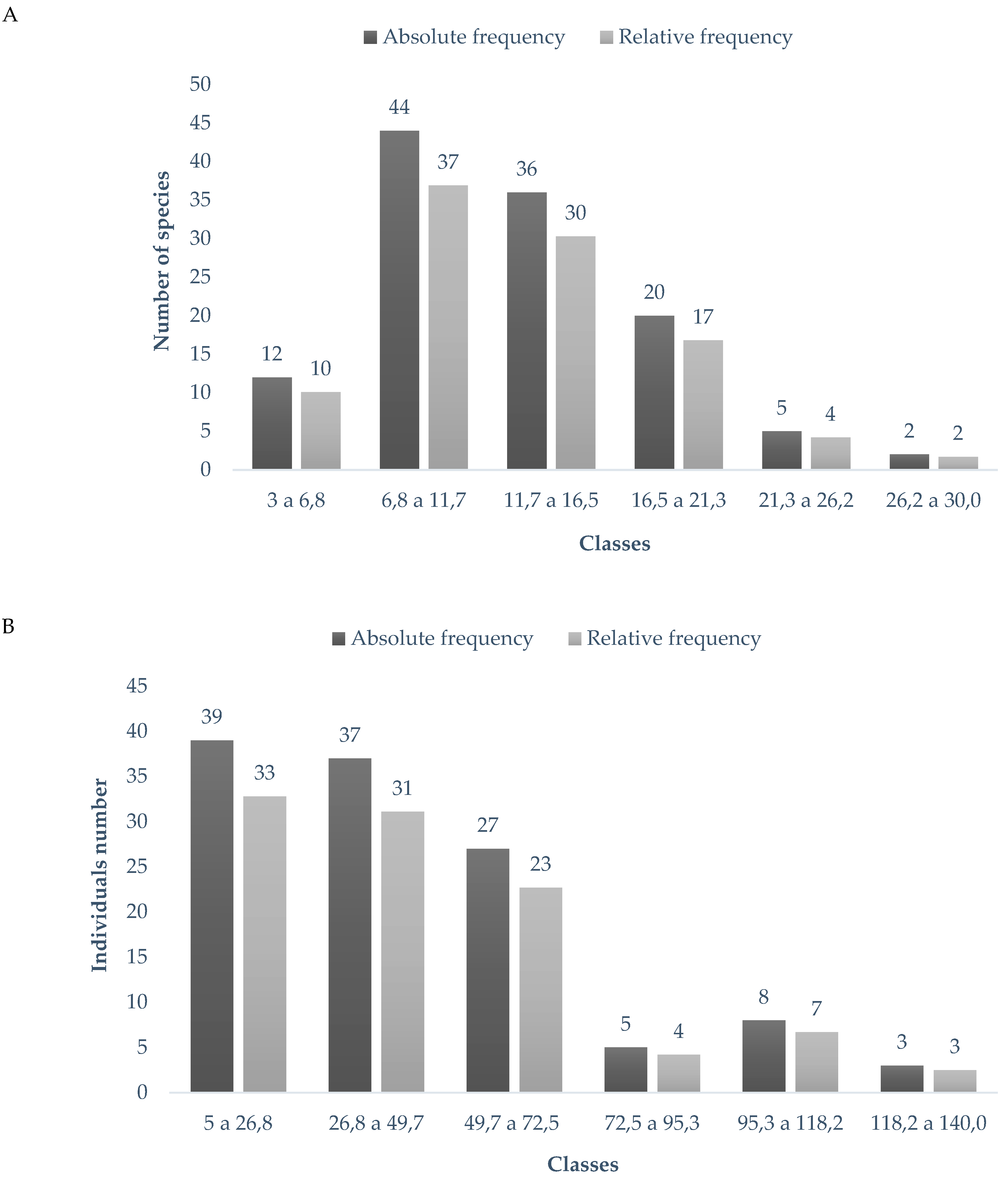 Preprints 76406 g002