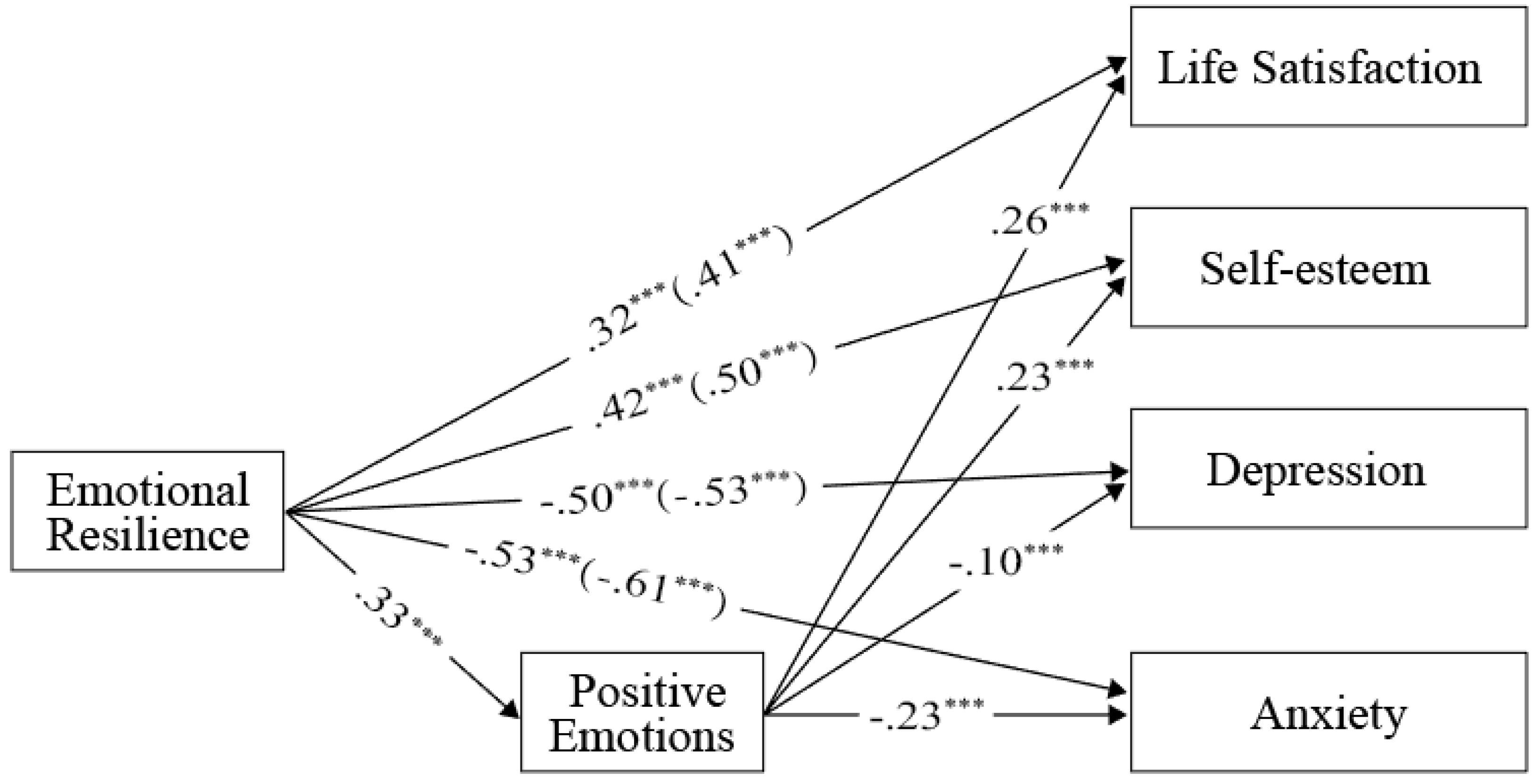 Preprints 110238 g001