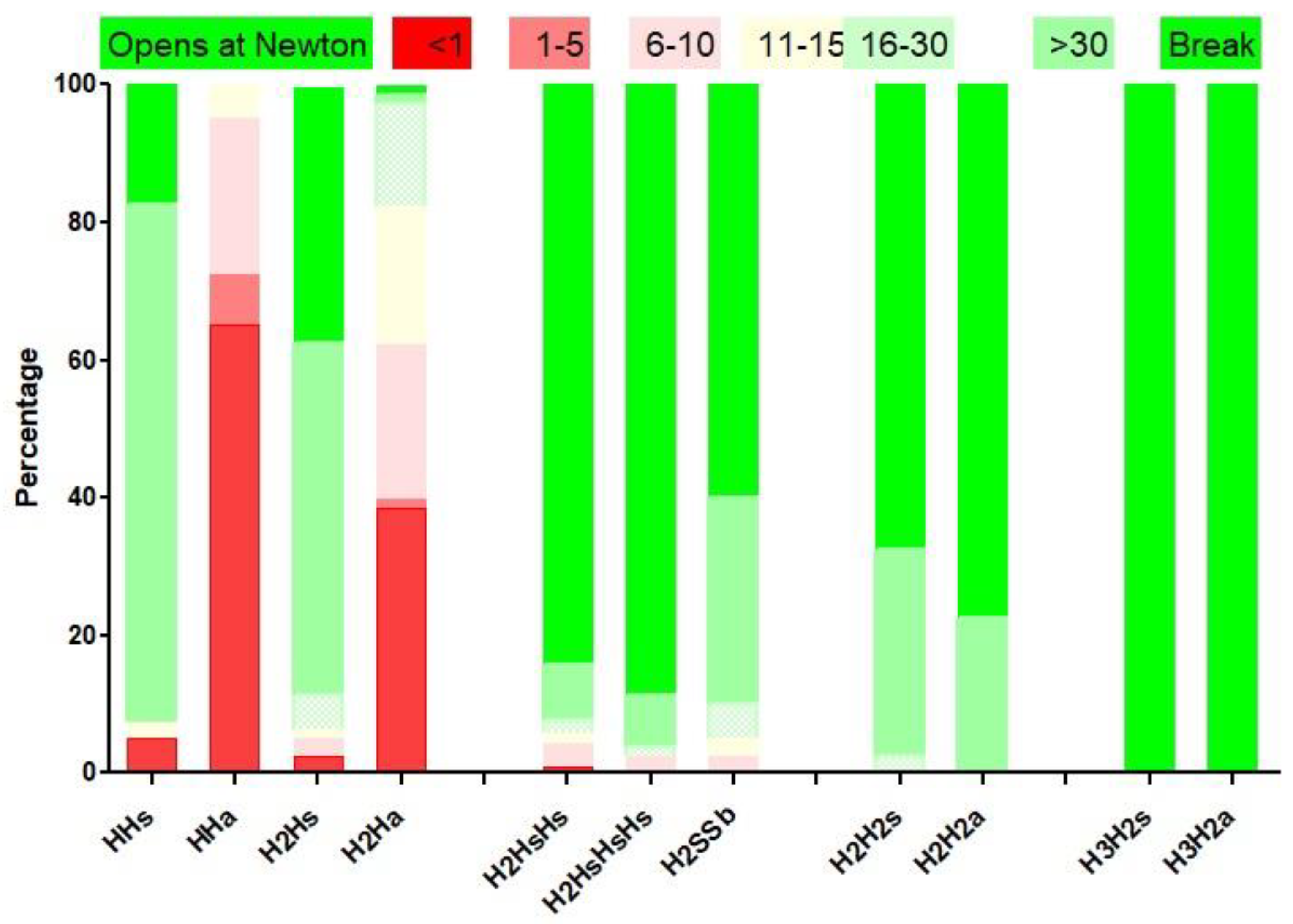 Preprints 82946 g003