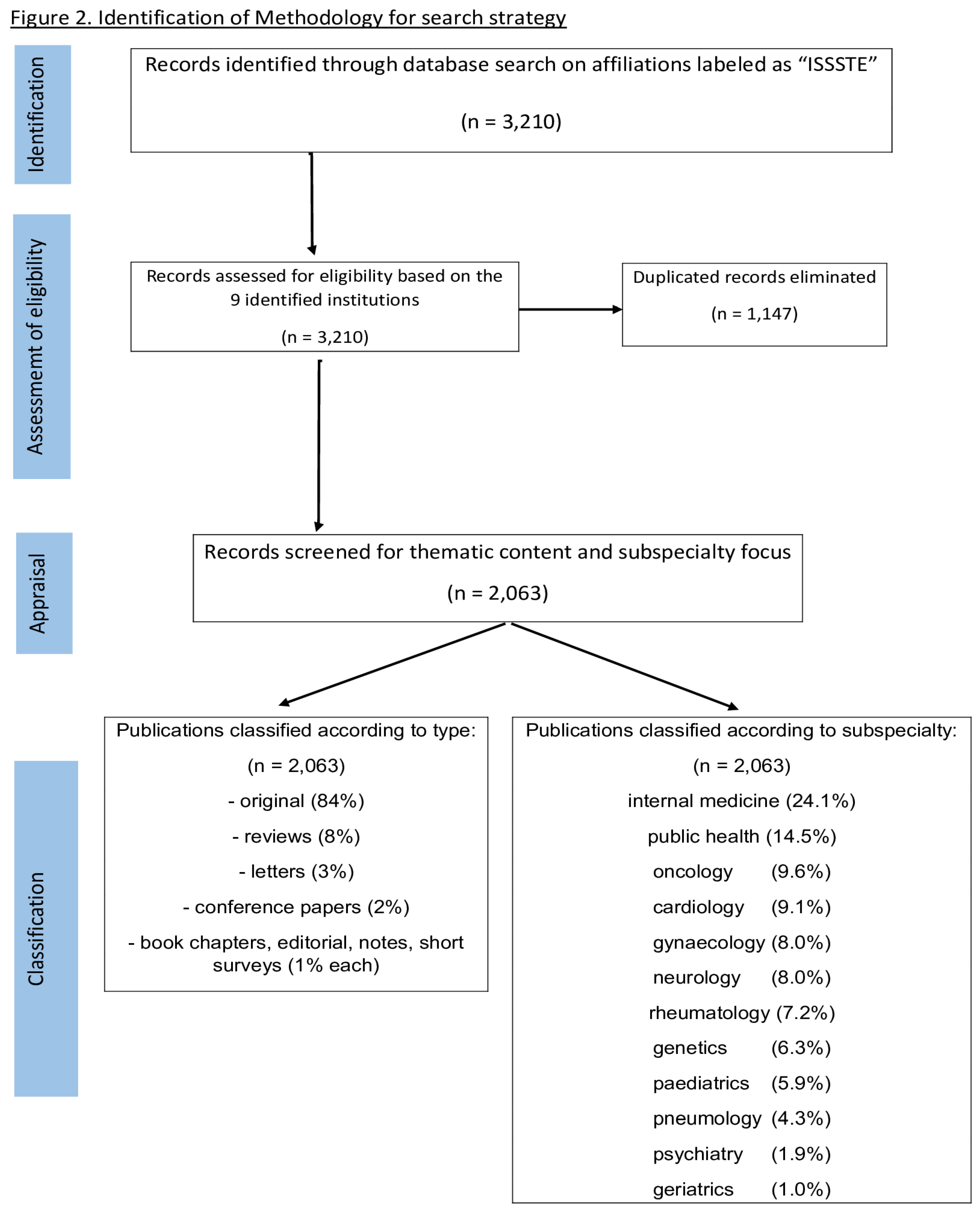 Preprints 70136 i002