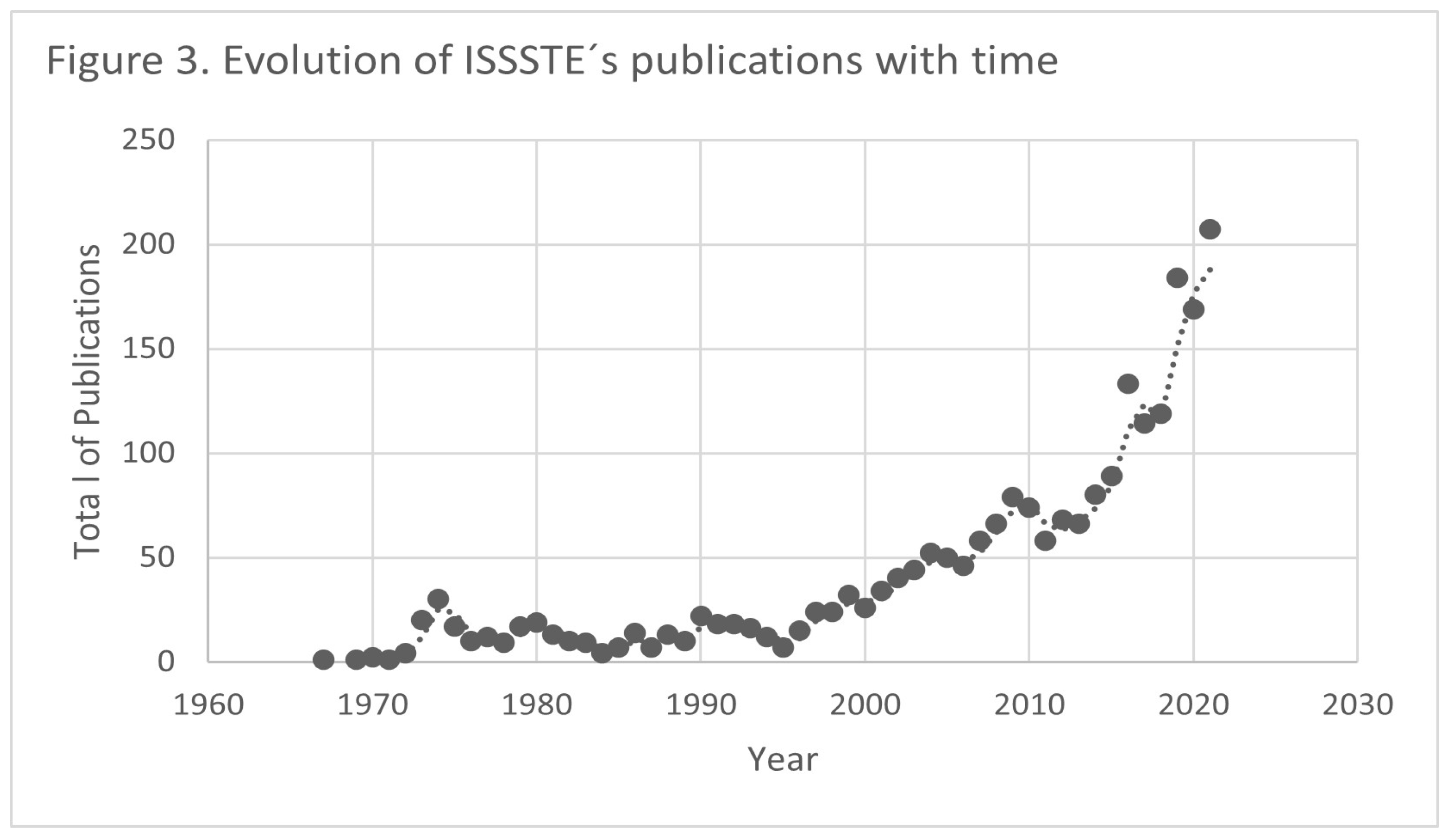 Preprints 70136 i003