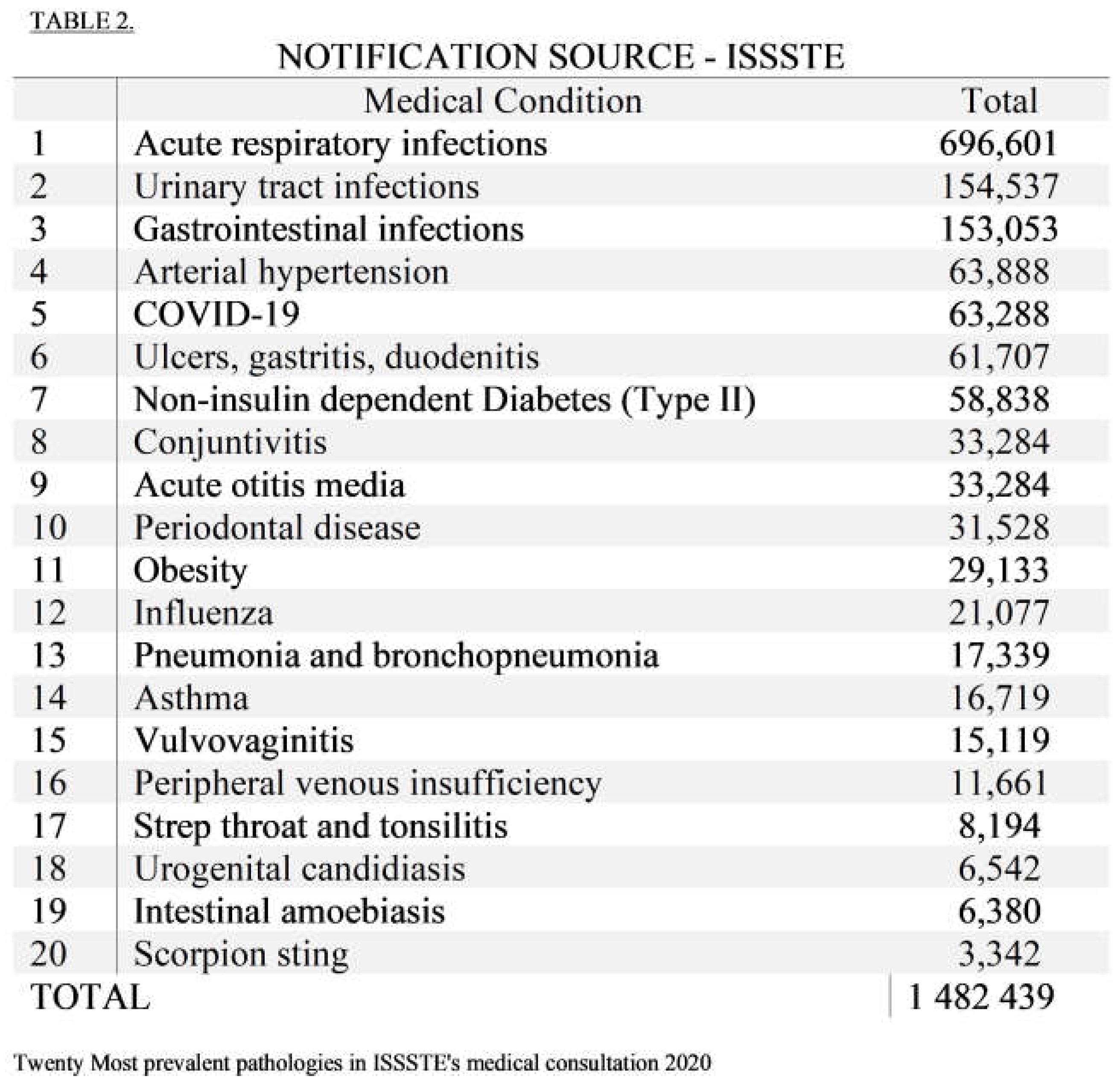 Preprints 70136 i007