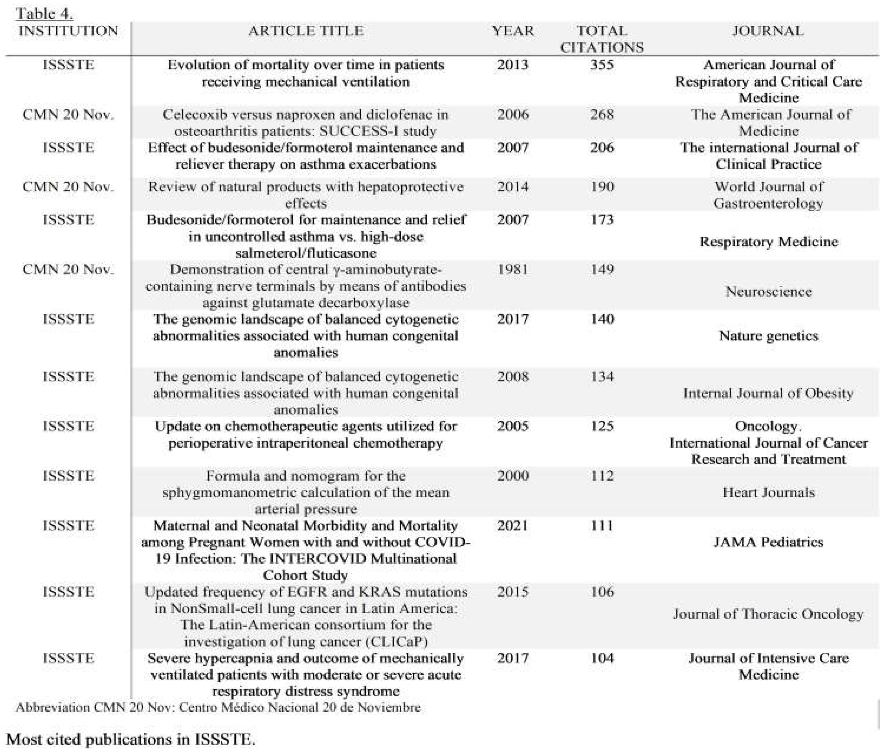 Preprints 70136 i010