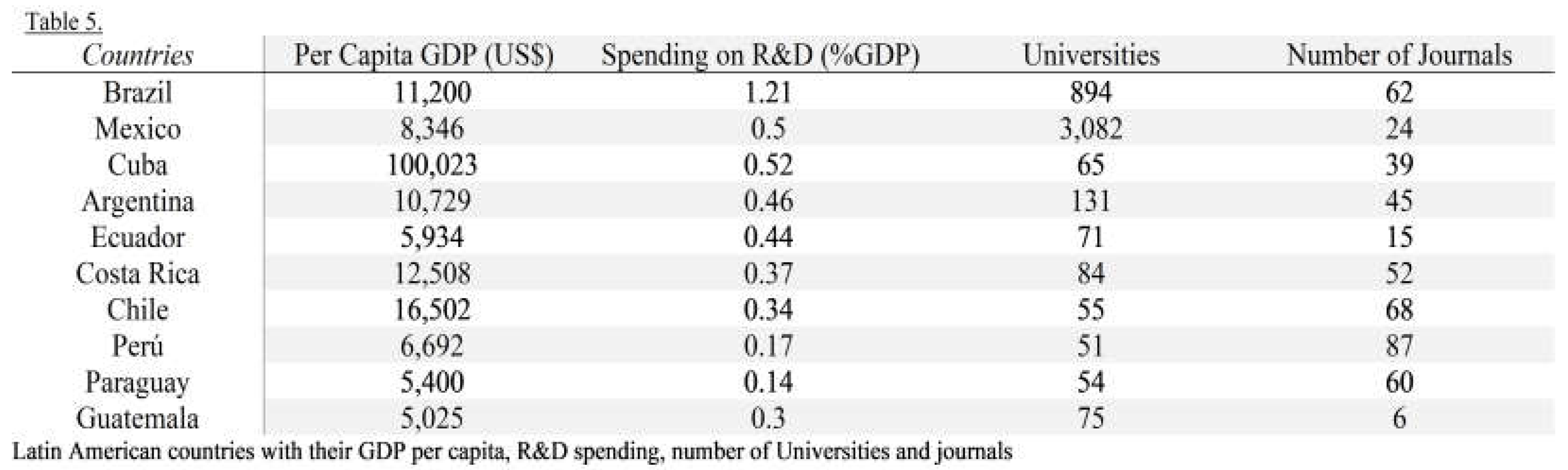 Preprints 70136 i015