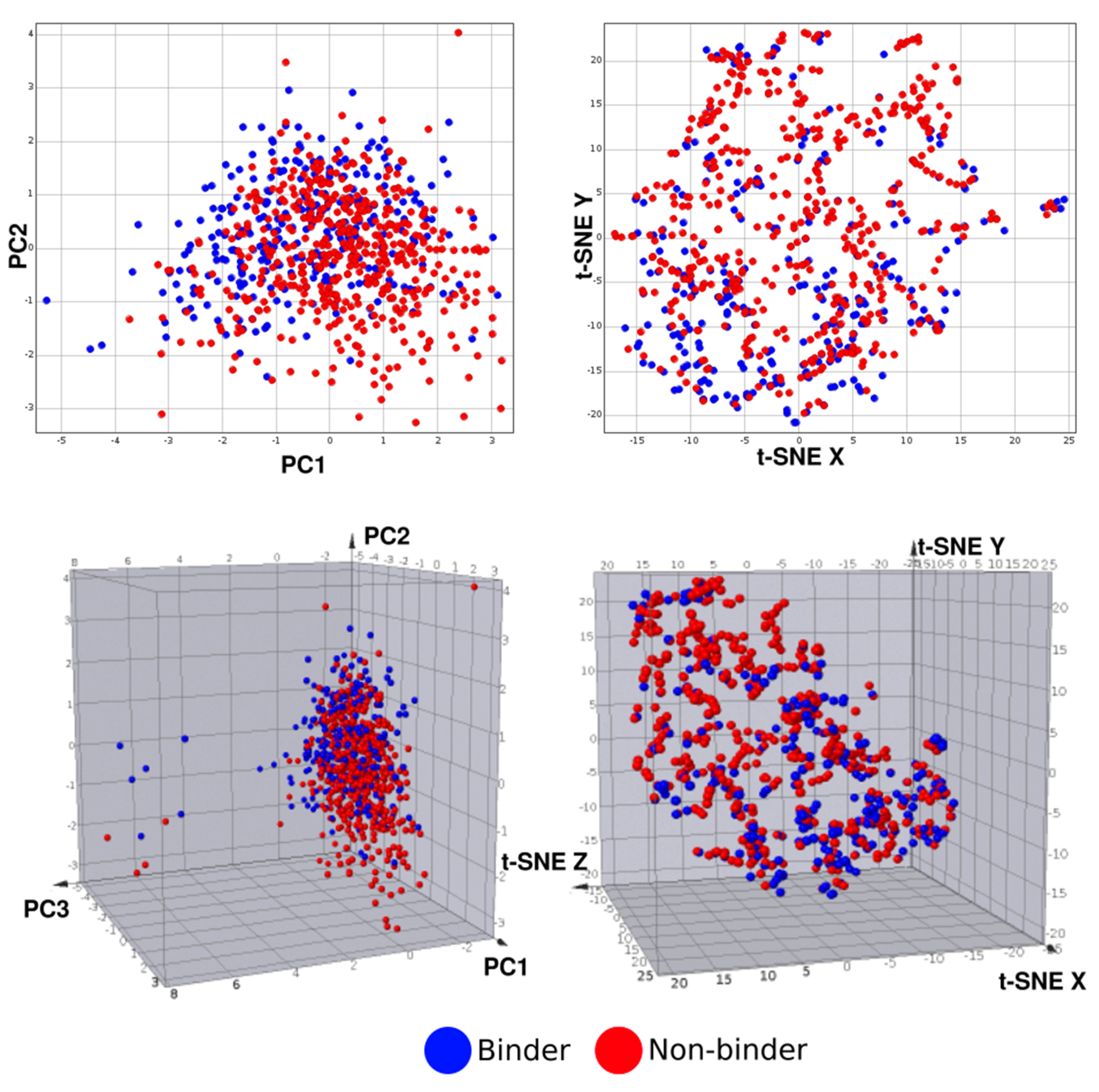 Preprints 102679 g001