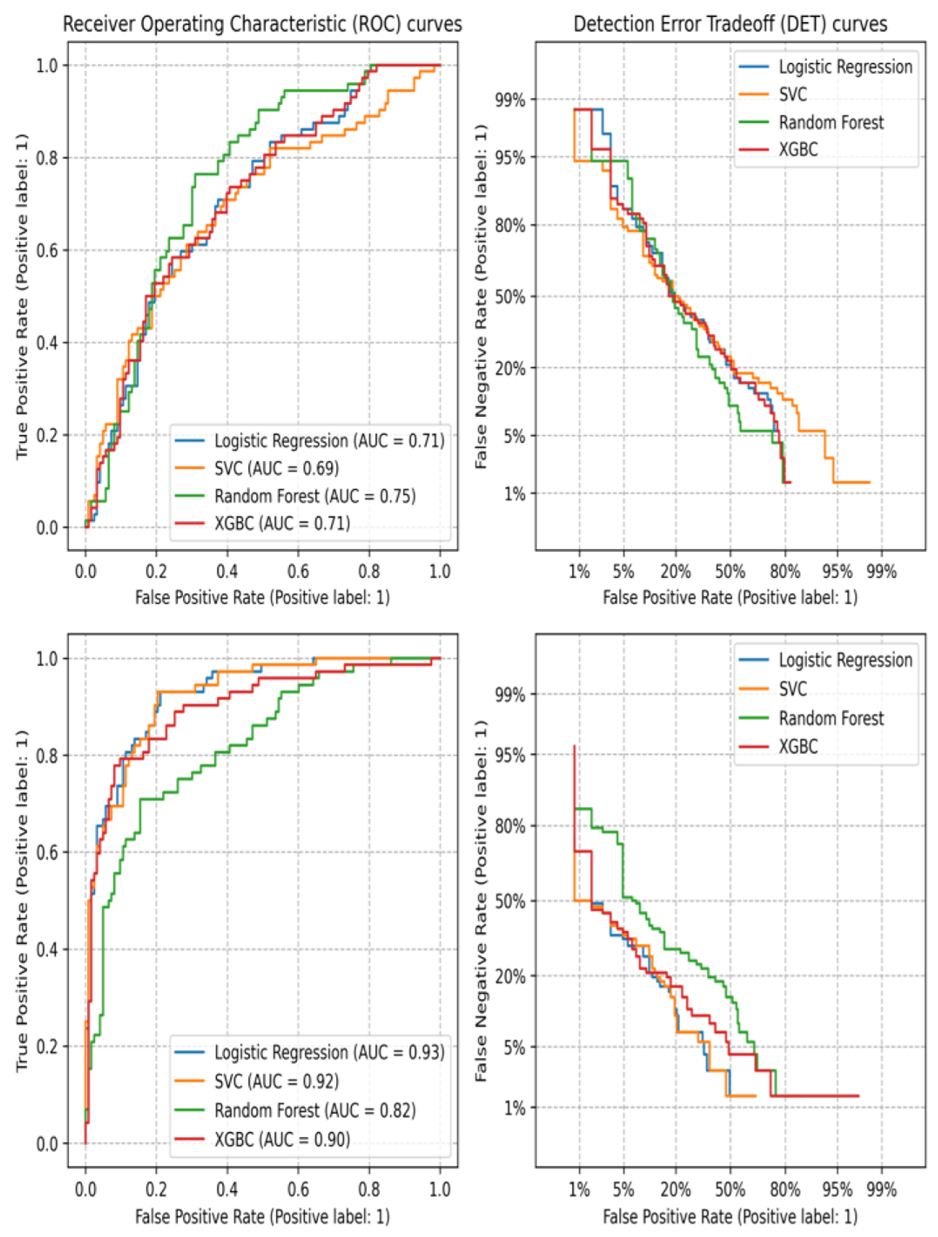 Preprints 102679 g002