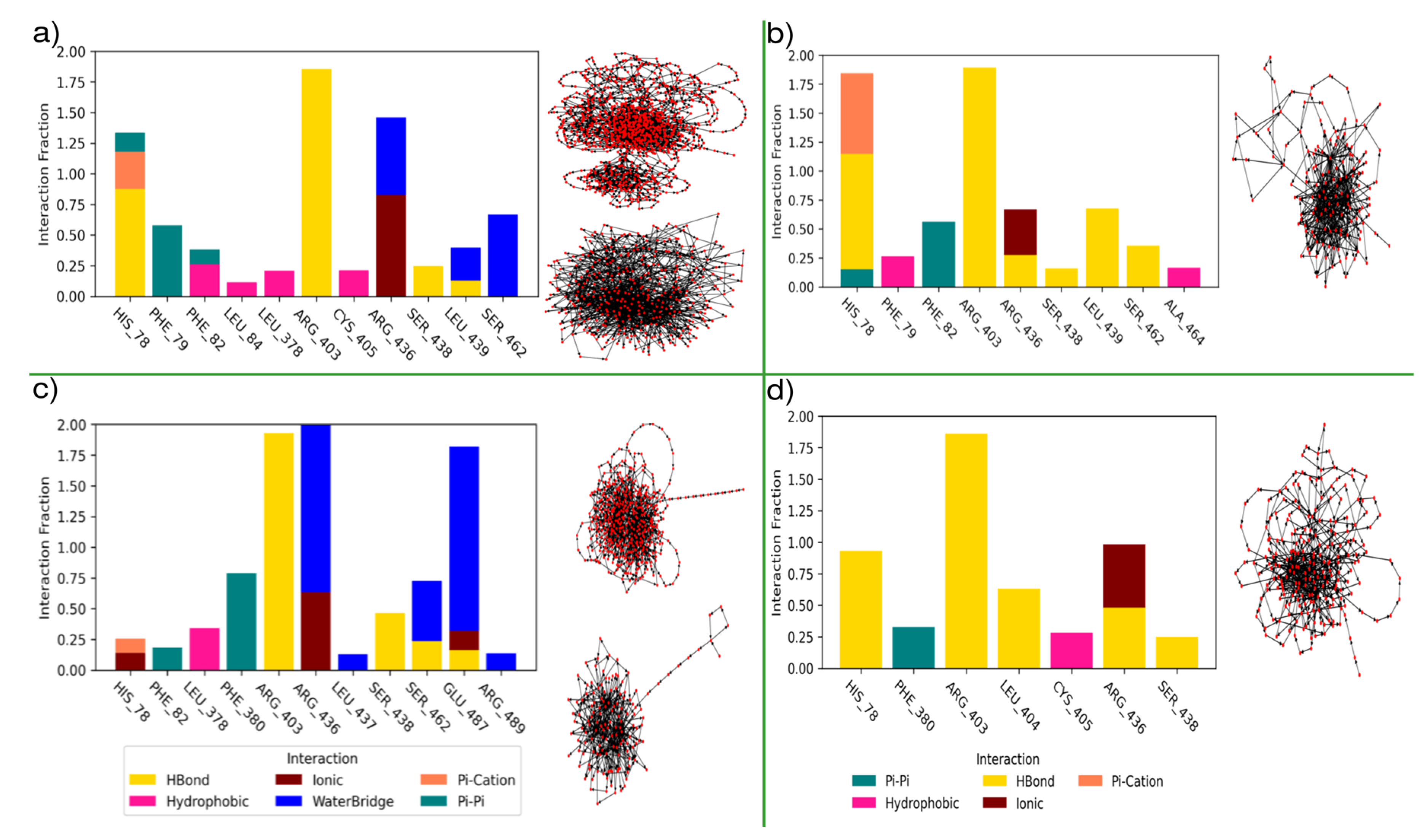 Preprints 102679 g006