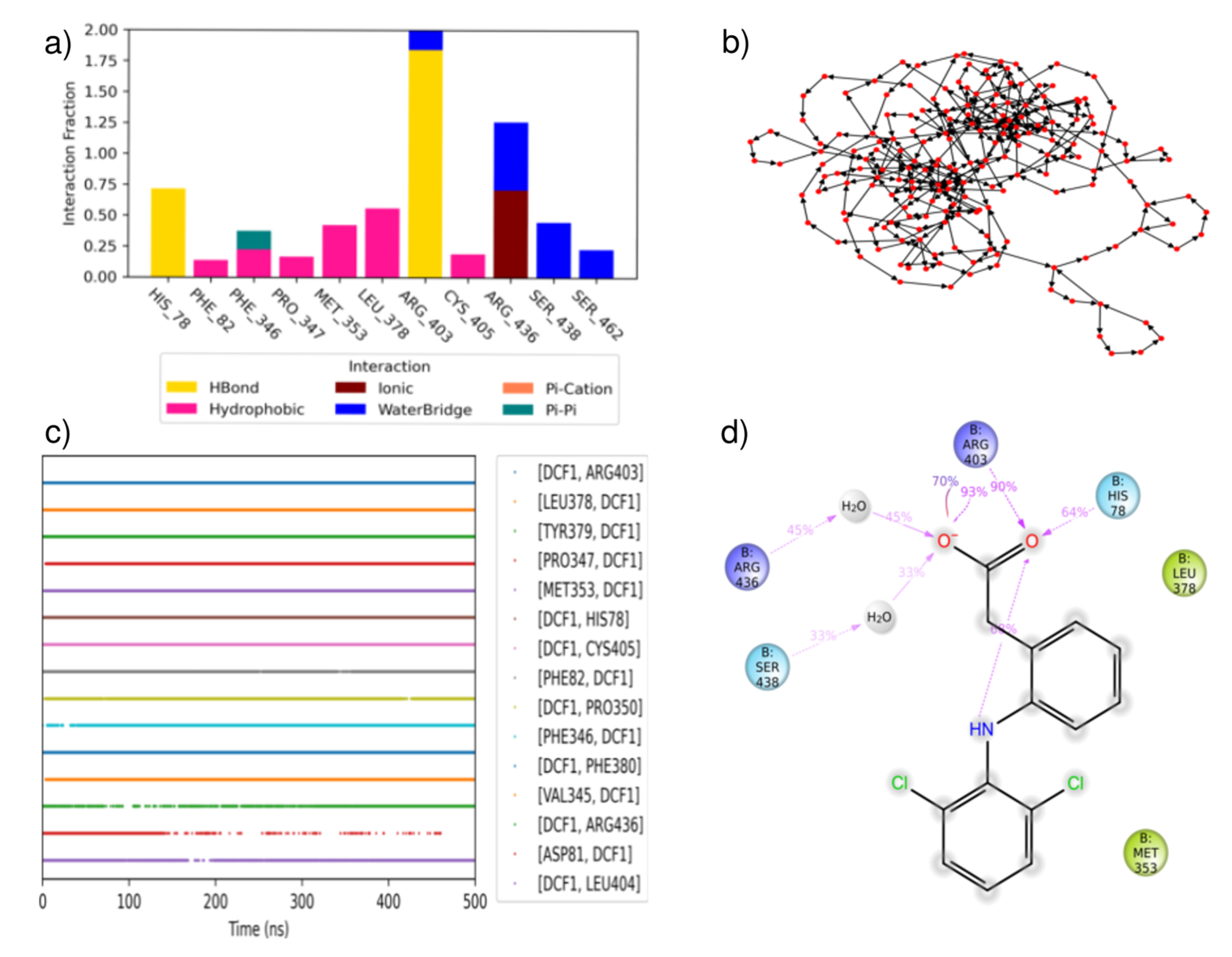 Preprints 102679 g007