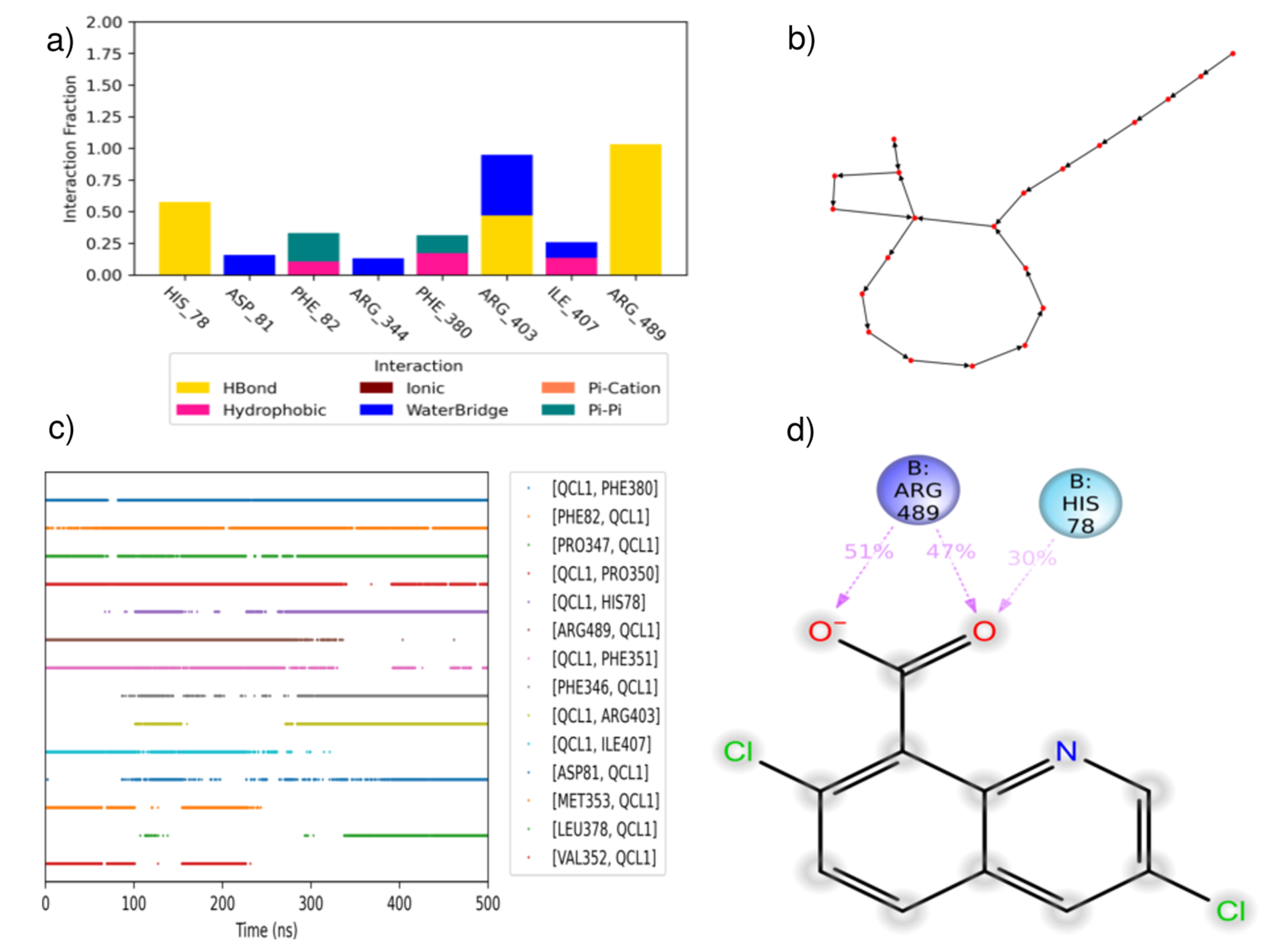 Preprints 102679 g008