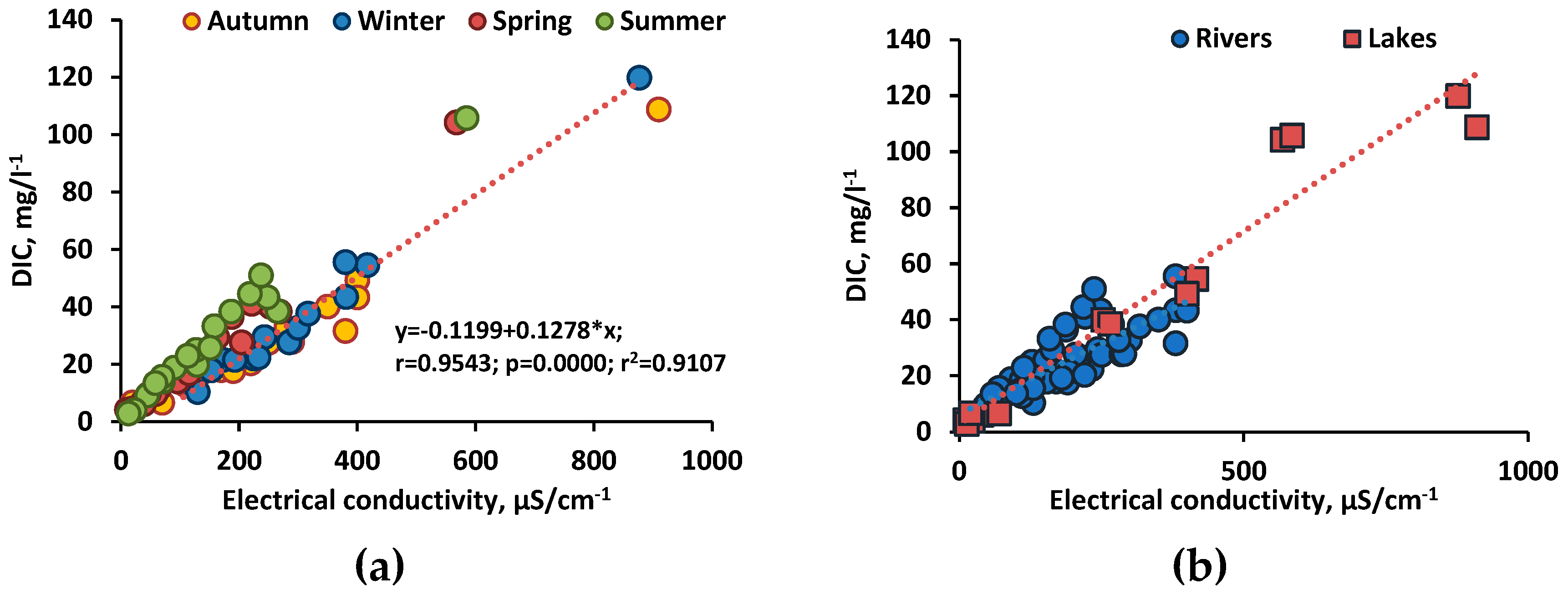 Preprints 84097 g005