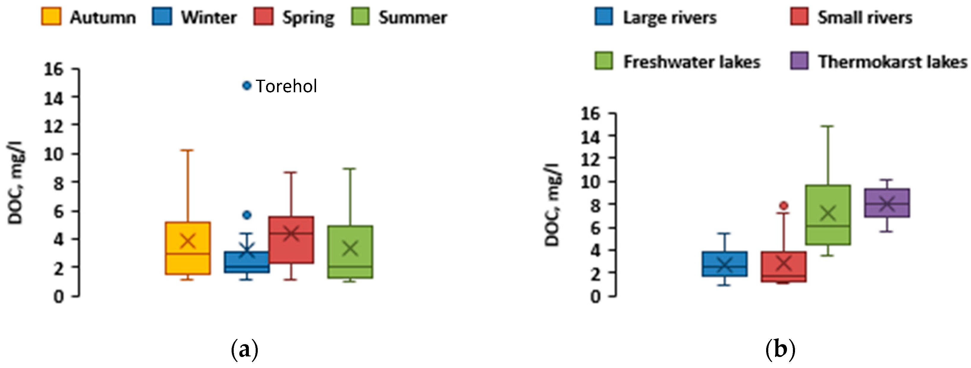 Preprints 84097 g007