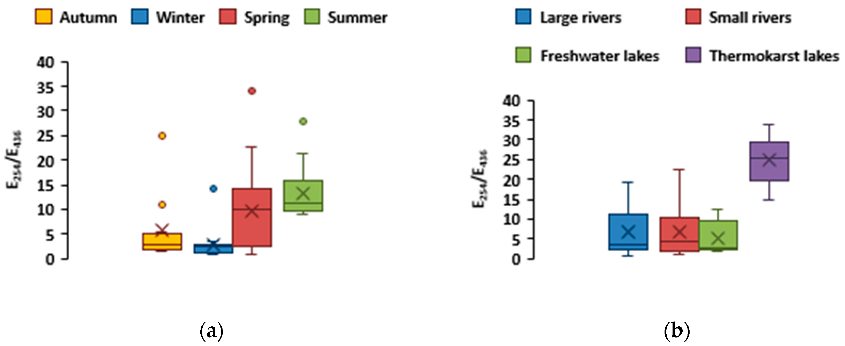 Preprints 84097 g009