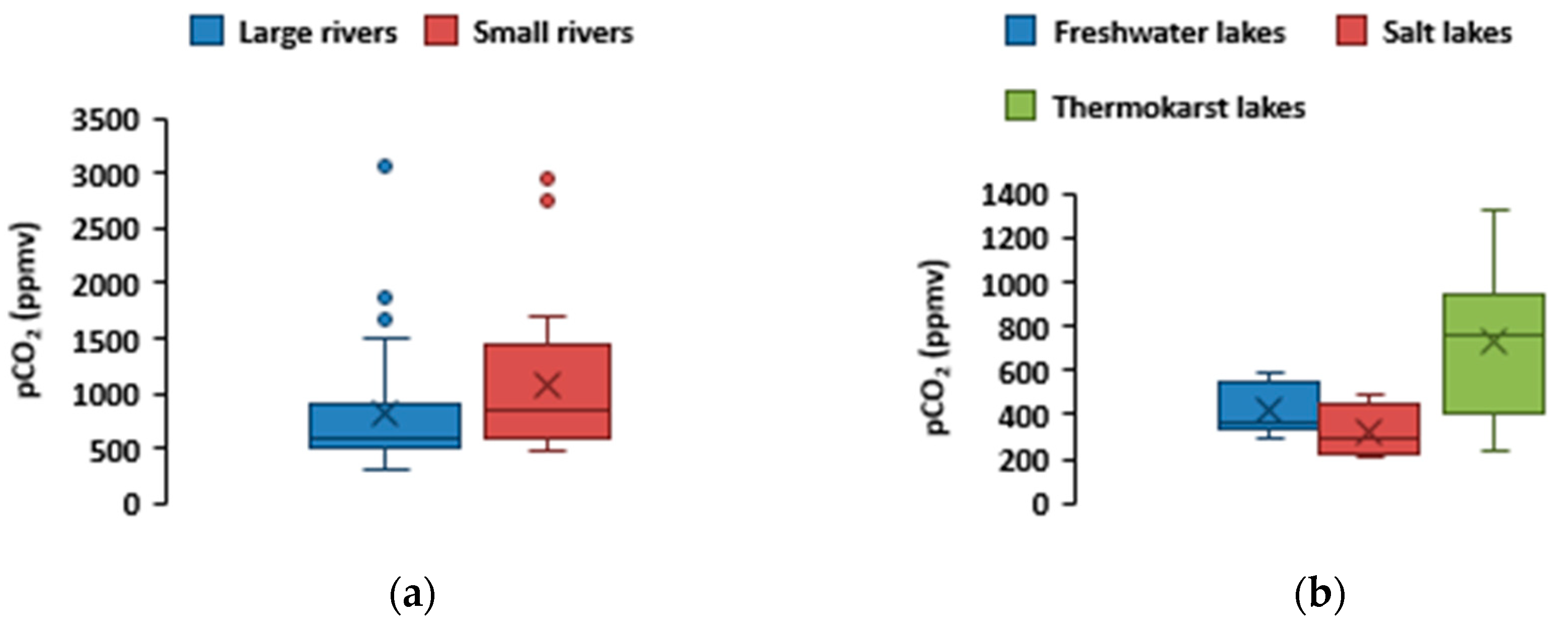 Preprints 84097 g010