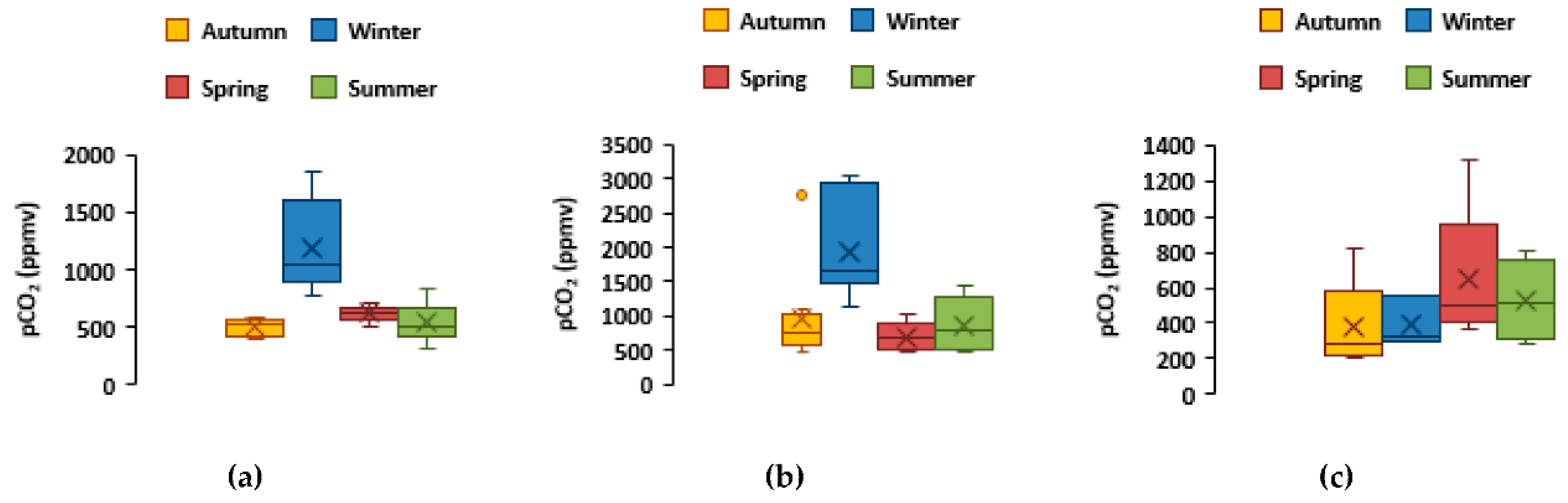 Preprints 84097 g011