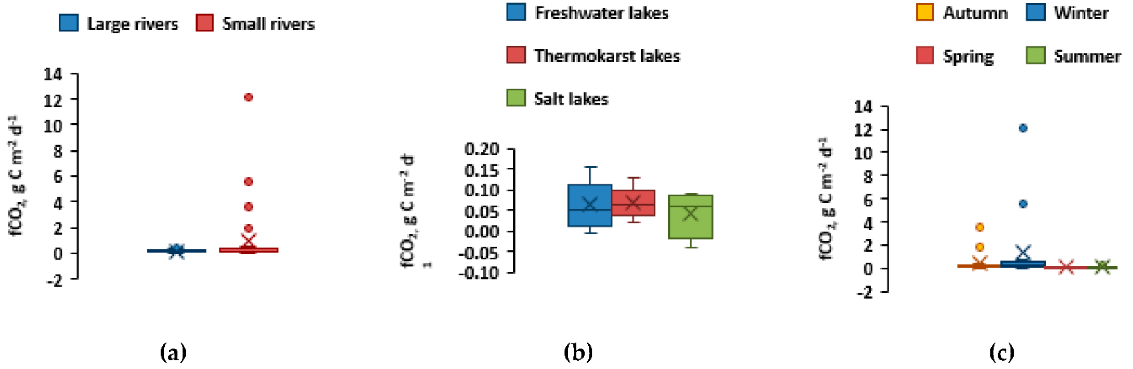 Preprints 84097 g012