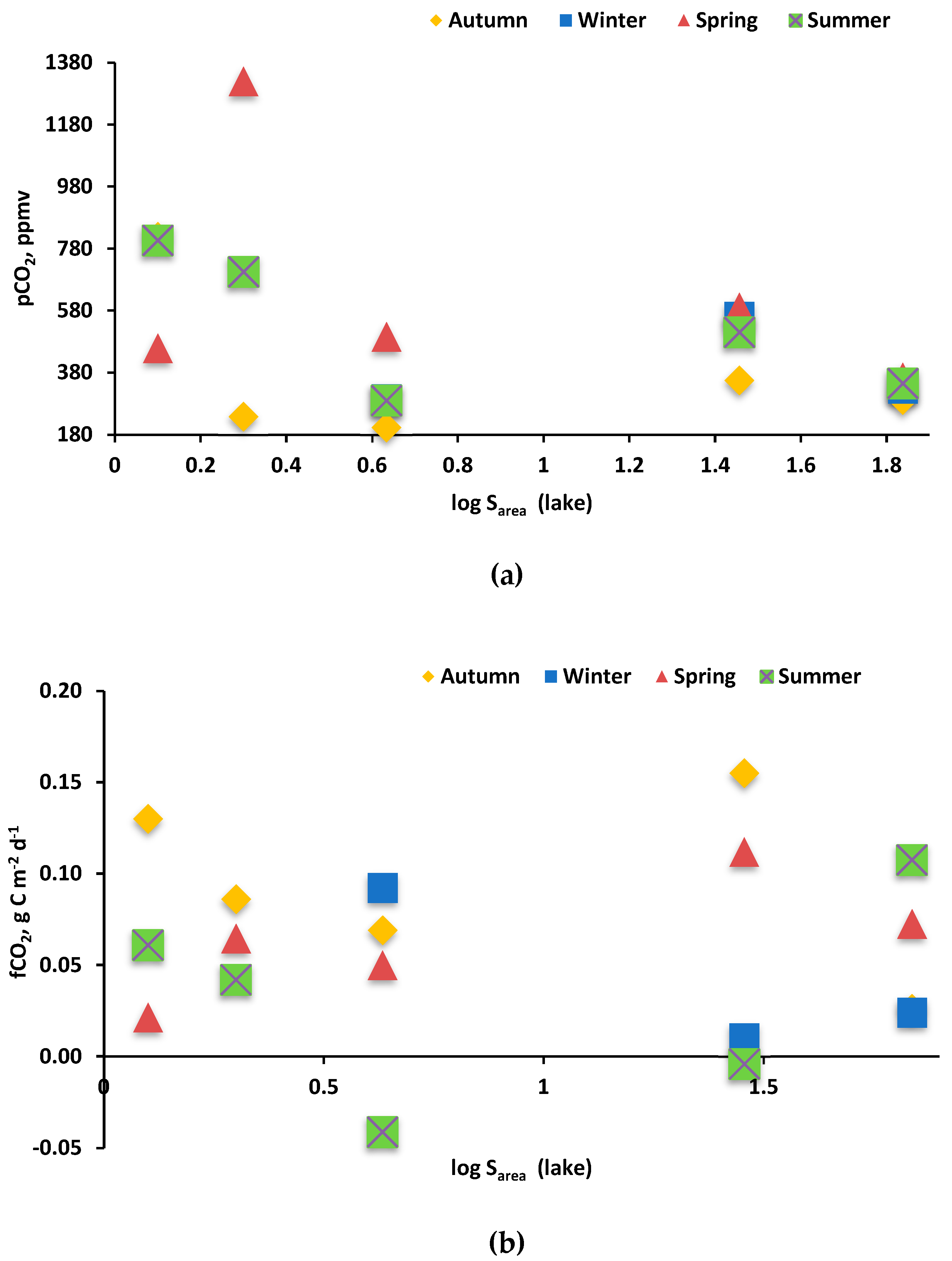 Preprints 84097 g013