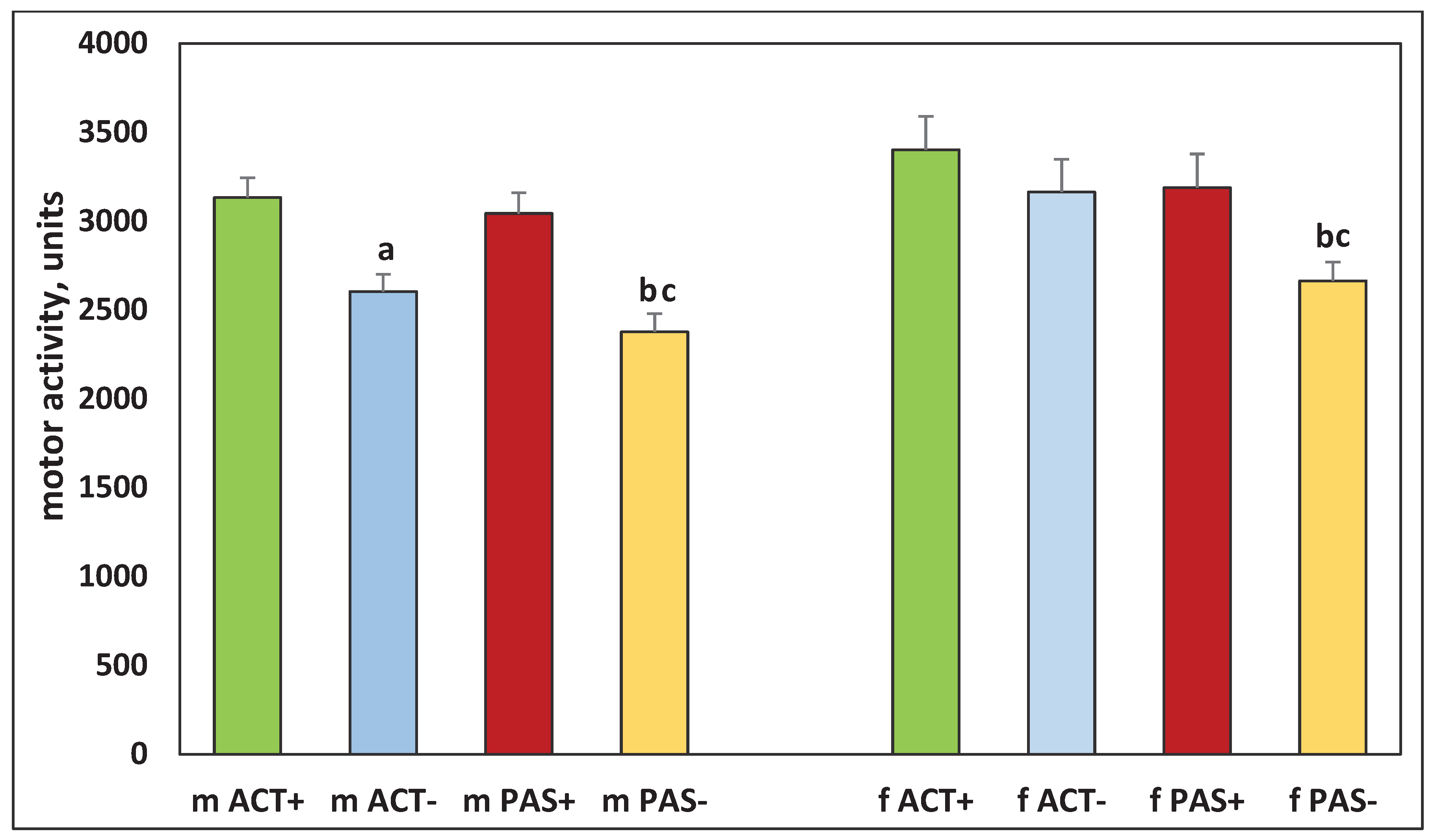 Preprints 67848 g002