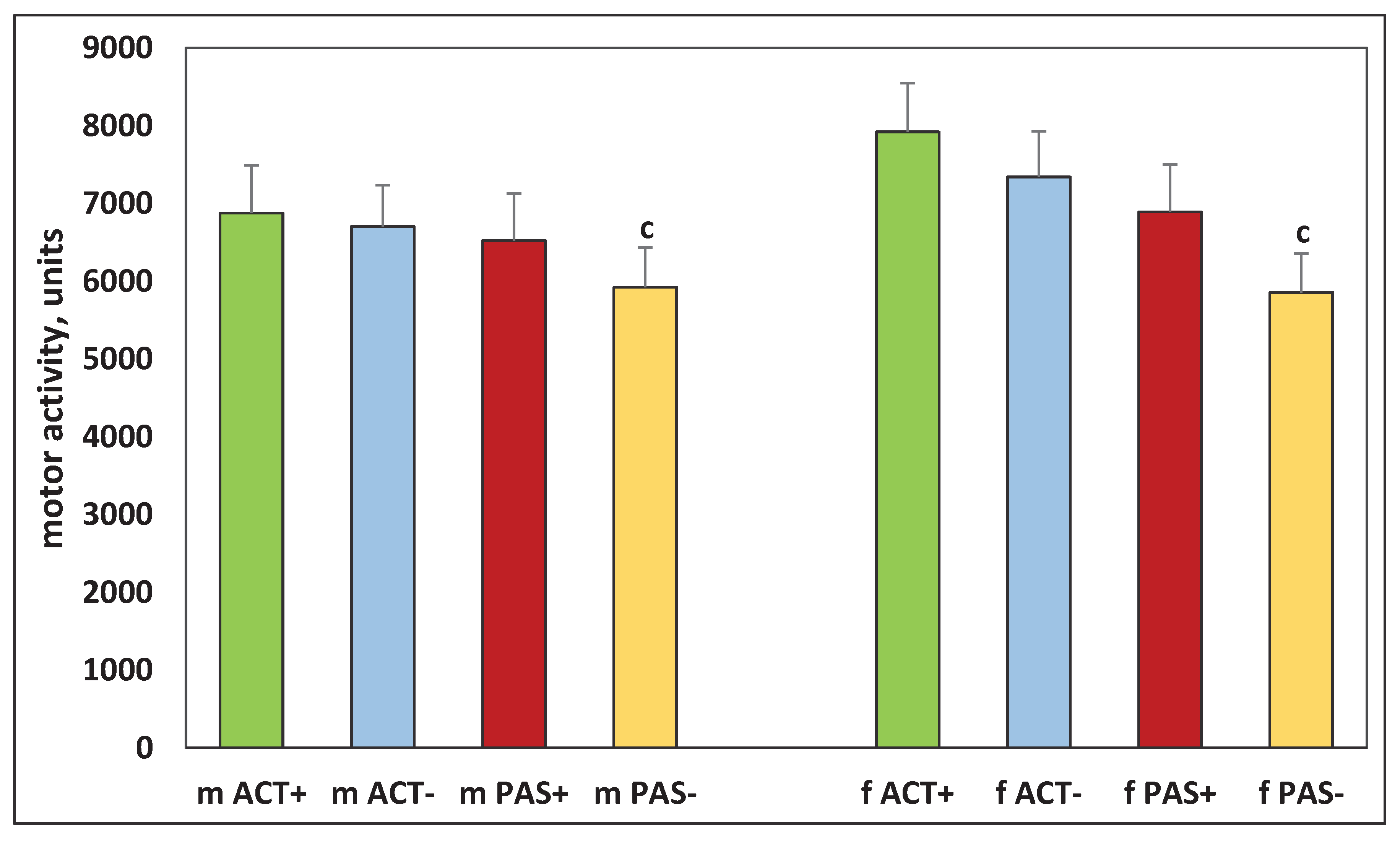 Preprints 67848 g003