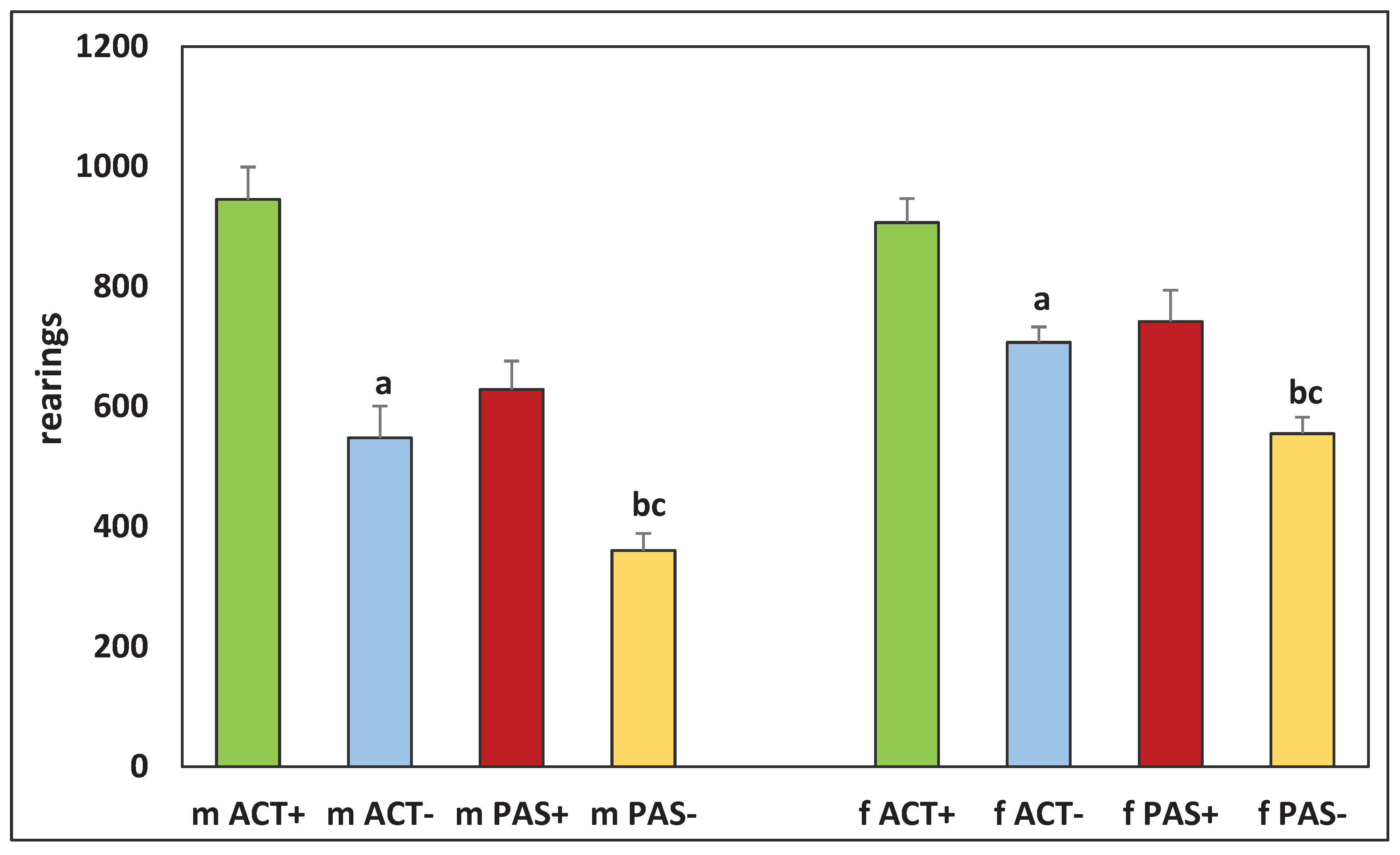 Preprints 67848 g005