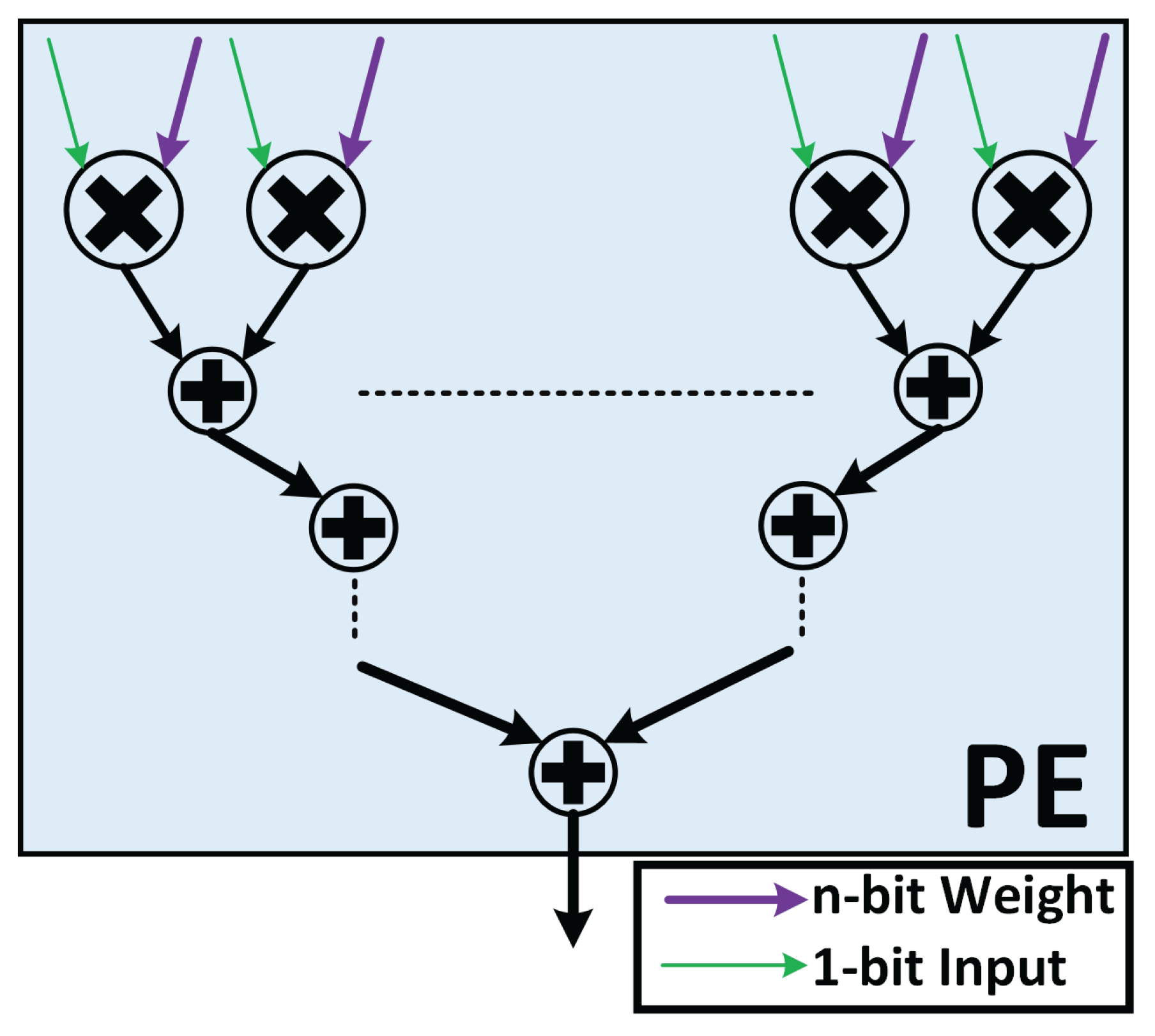 Preprints 103398 g005