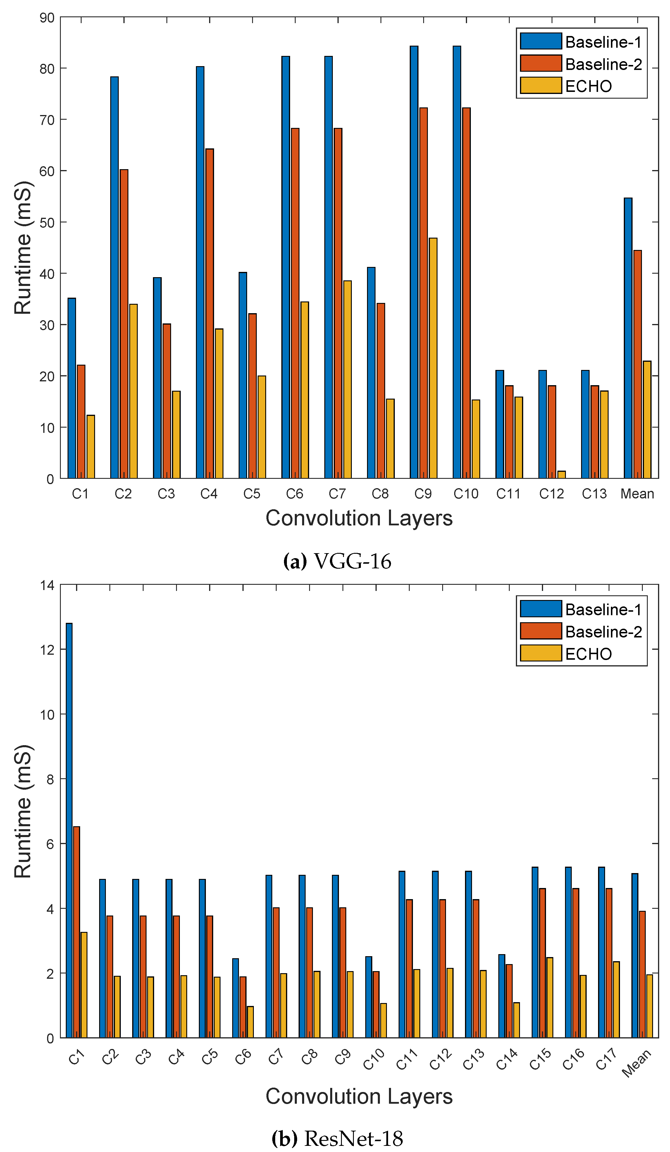 Preprints 103398 g008