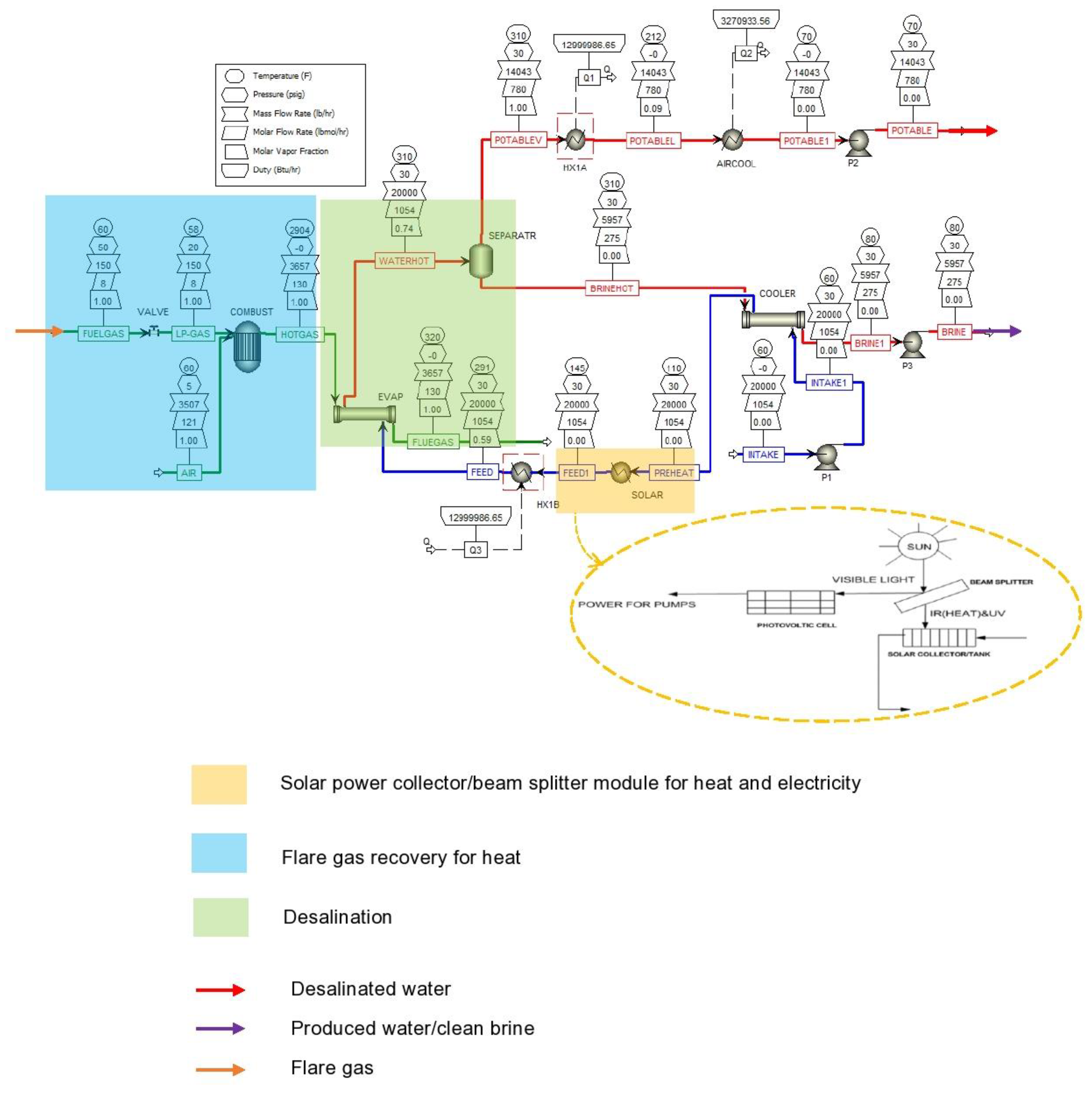 Preprints 118657 g003