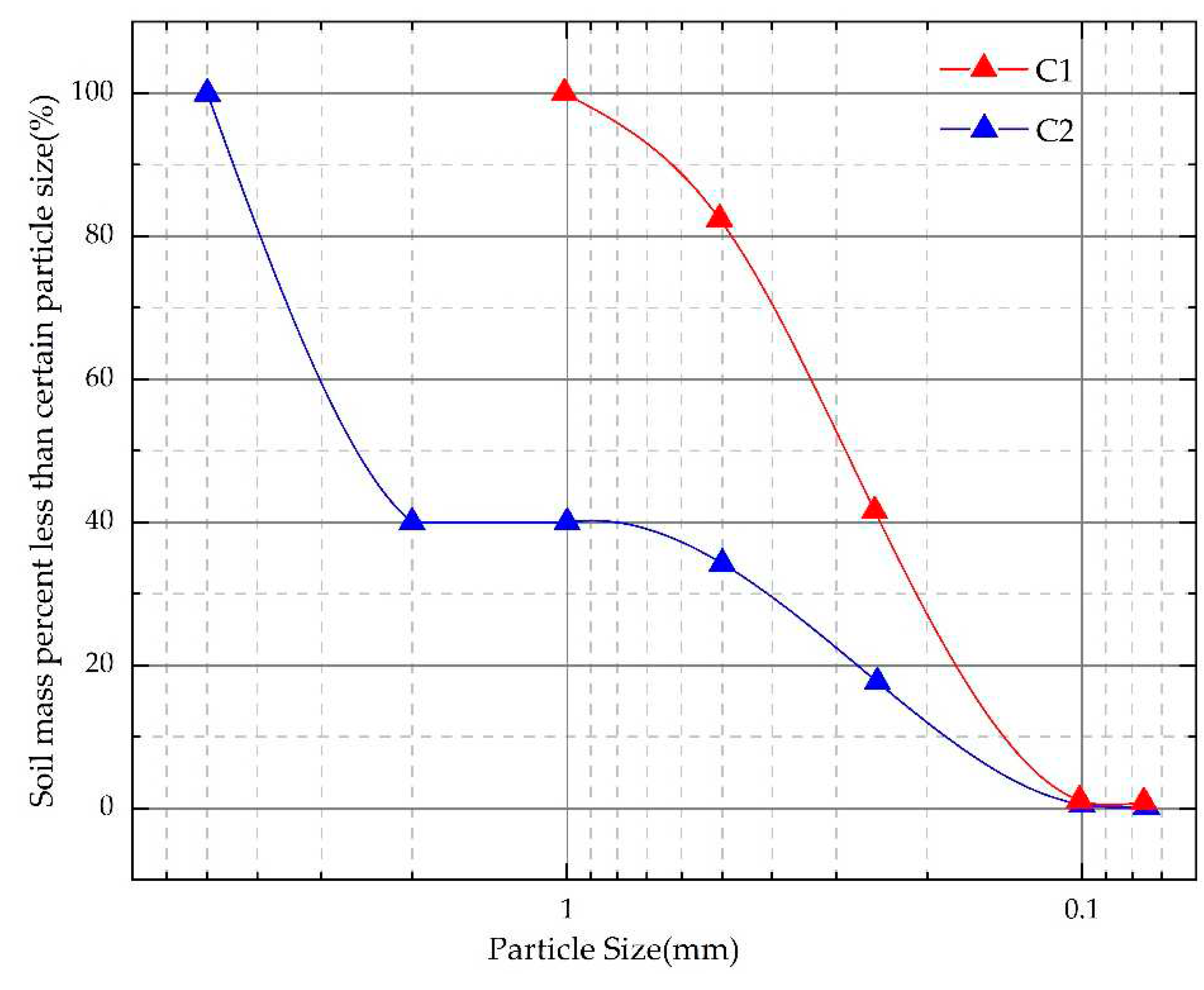 Preprints 81315 g002