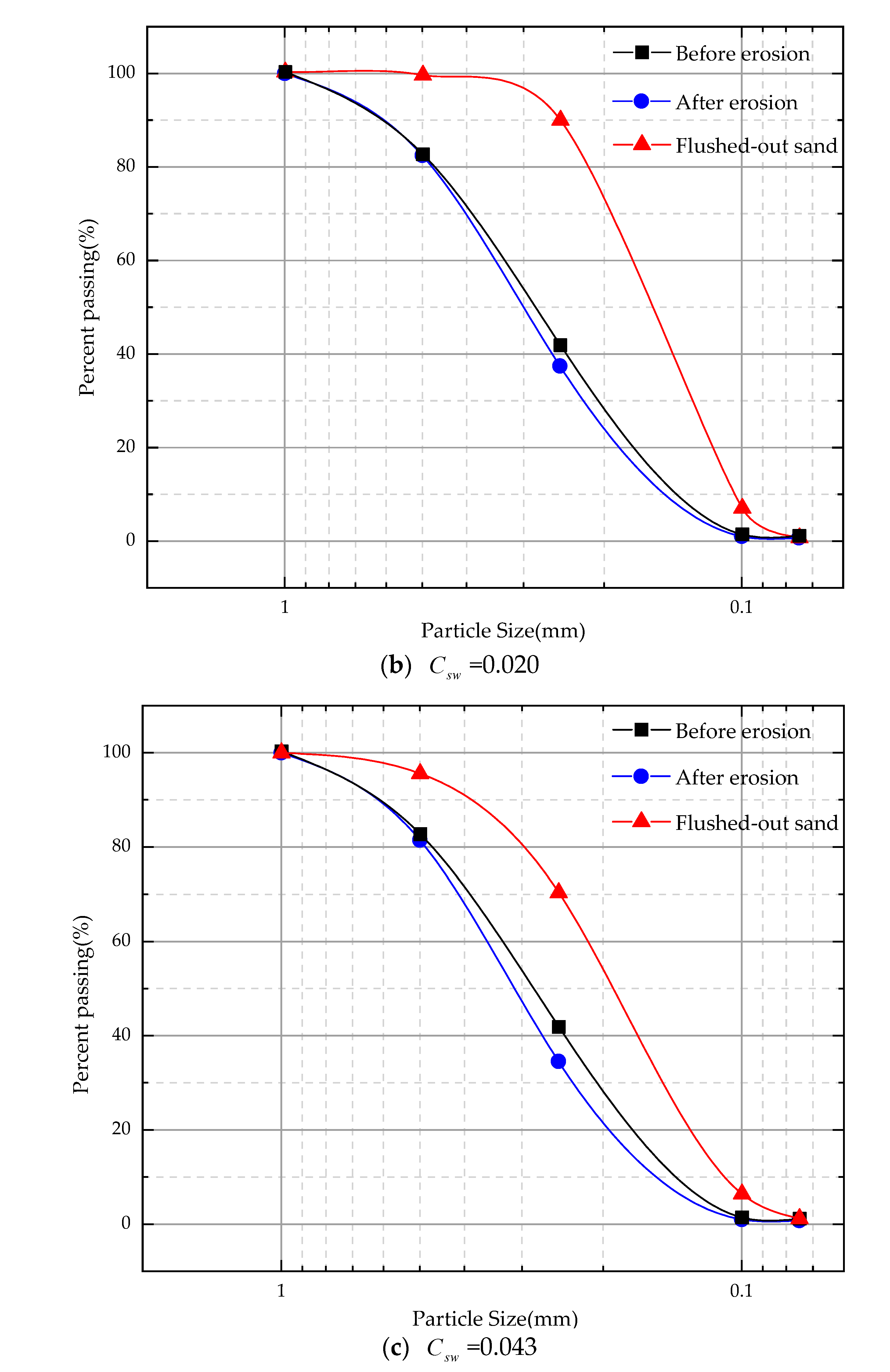 Preprints 81315 g014b