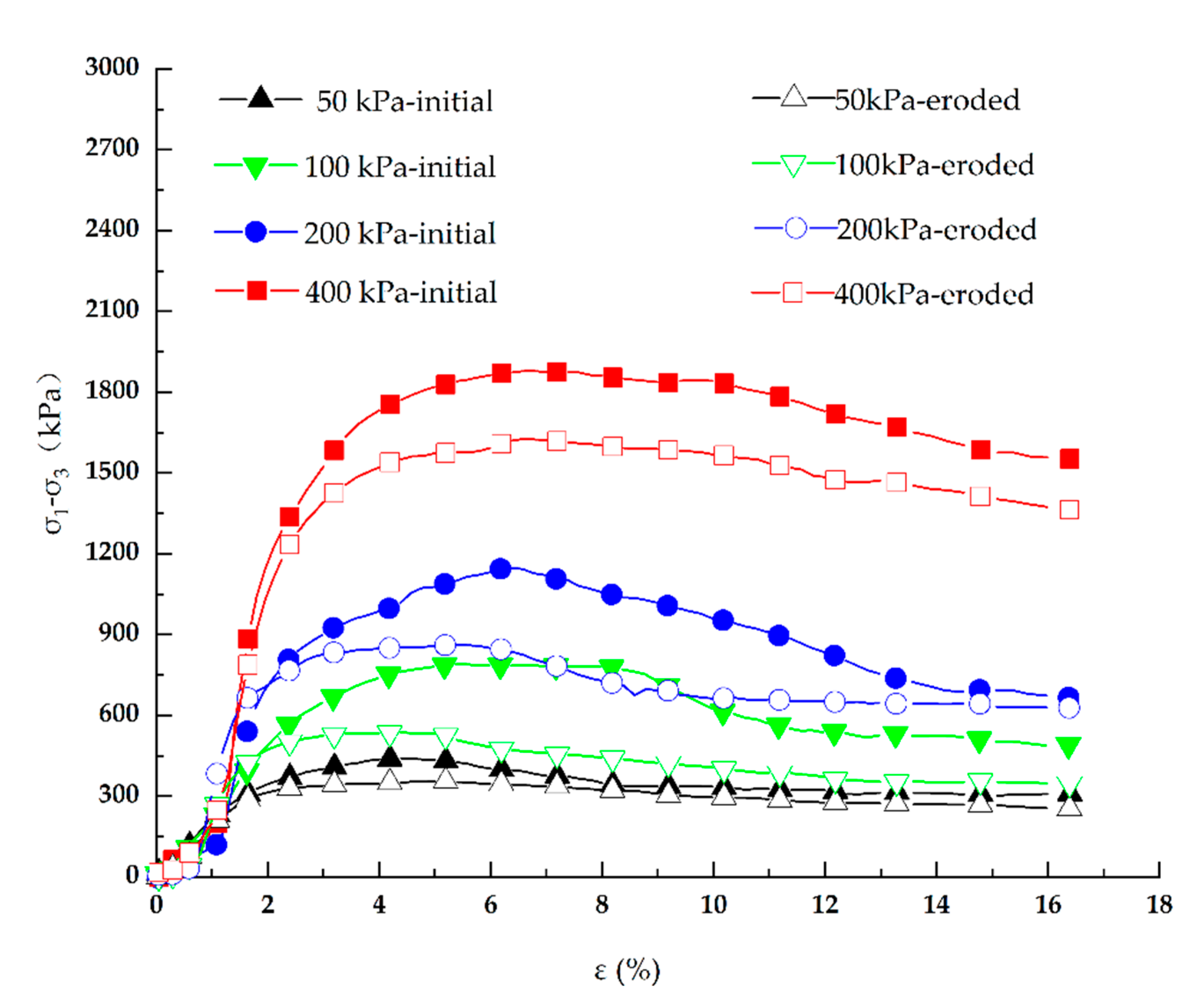 Preprints 81315 g015