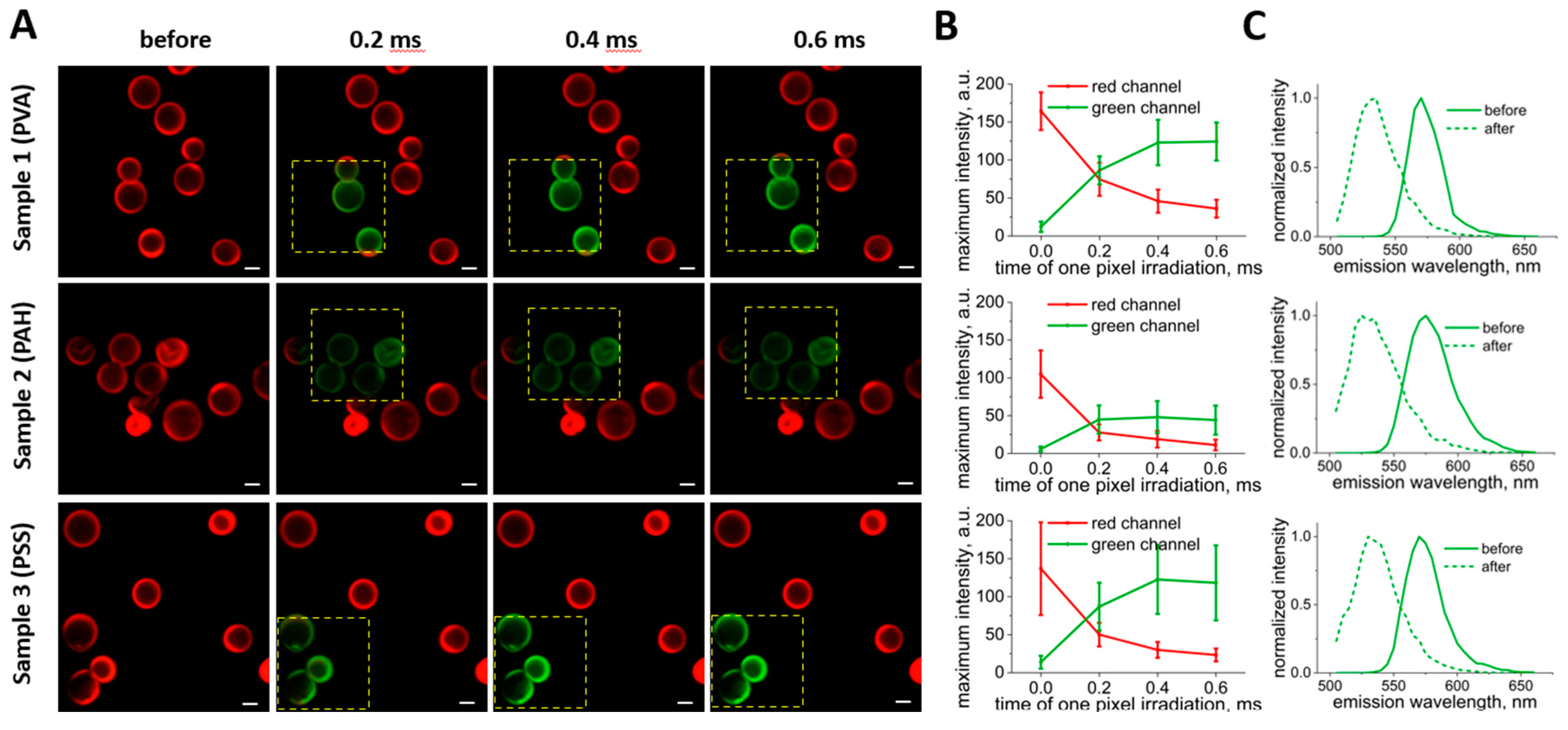 Preprints 107014 g002