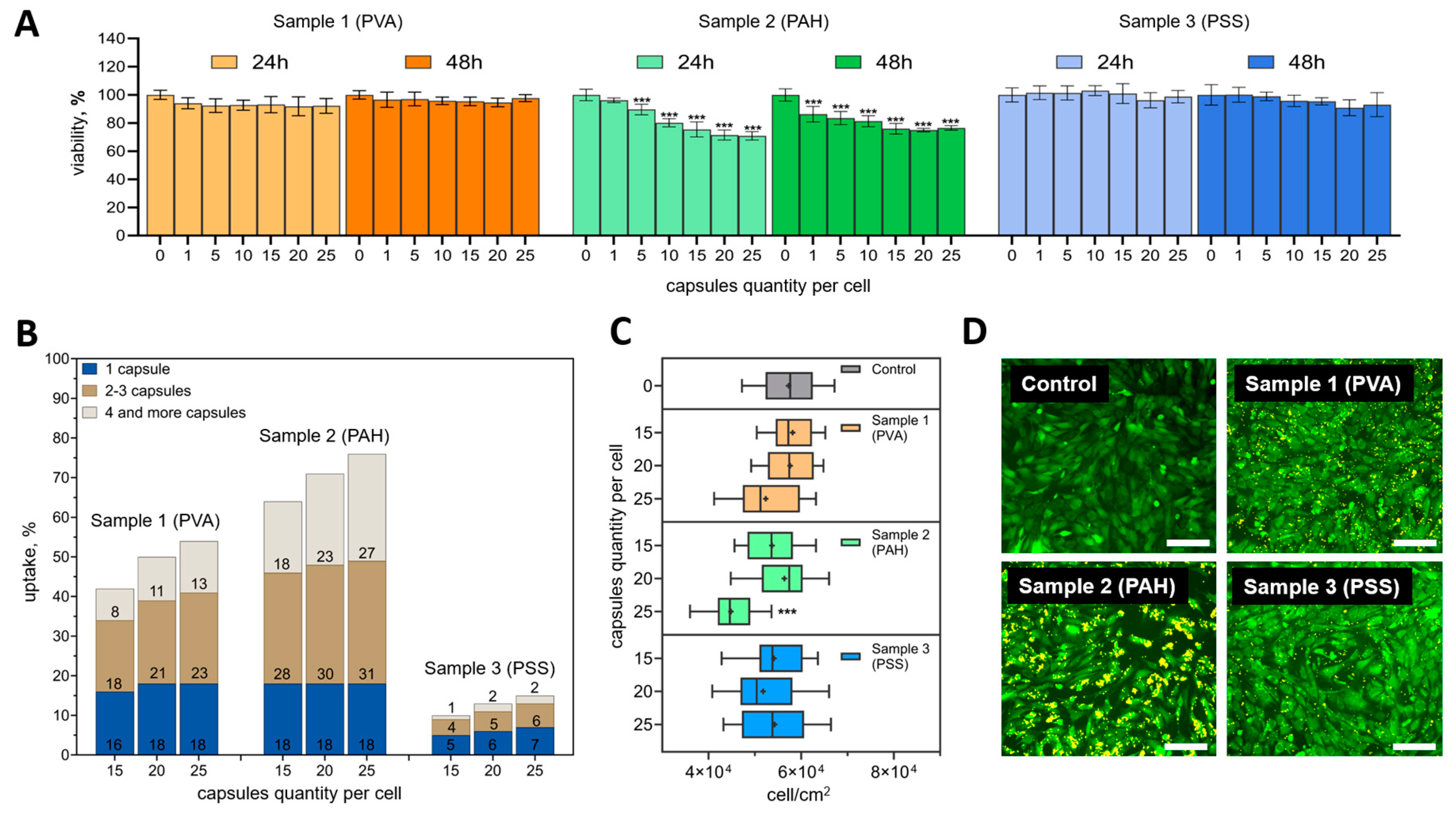 Preprints 107014 g003