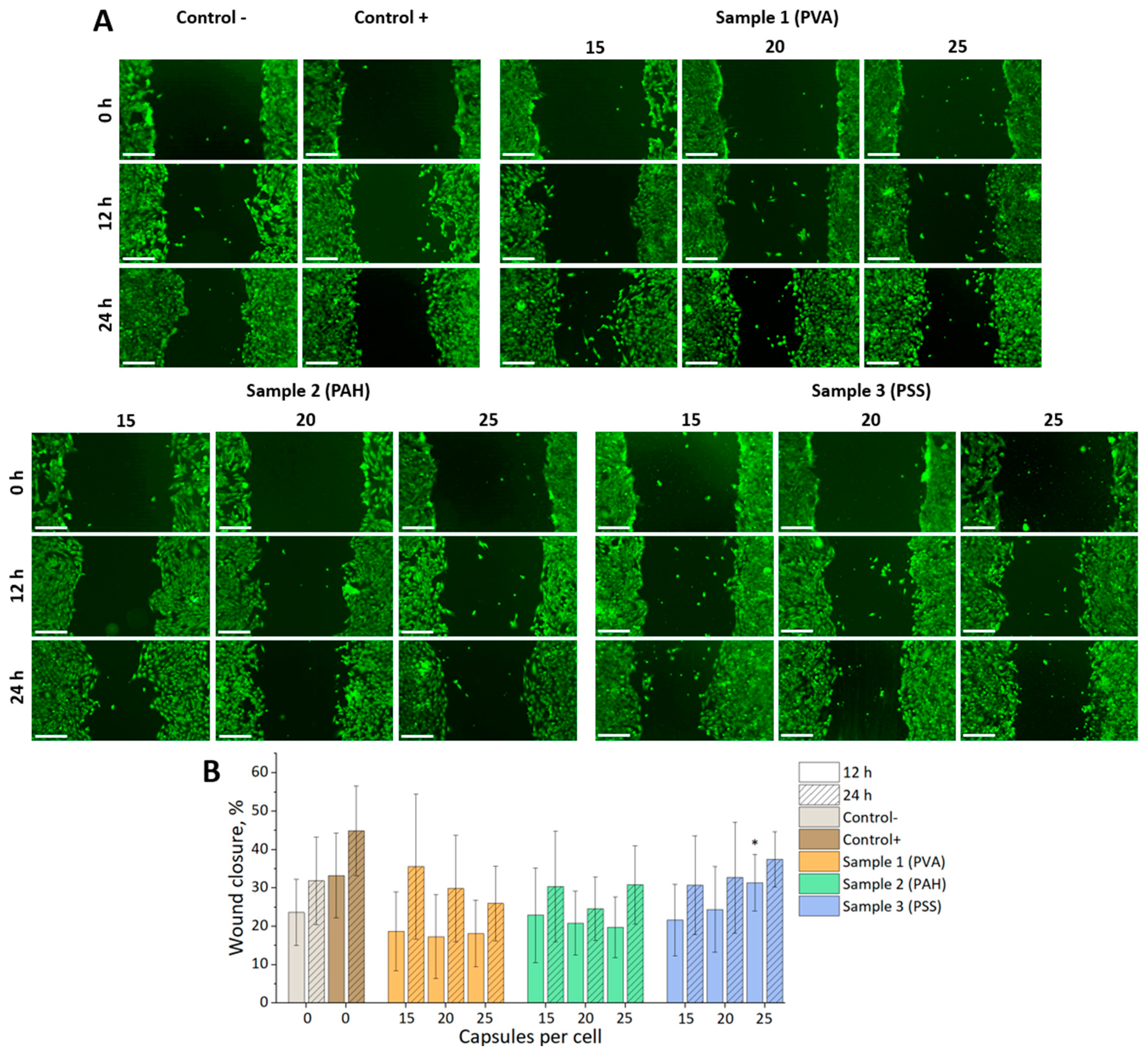 Preprints 107014 g004