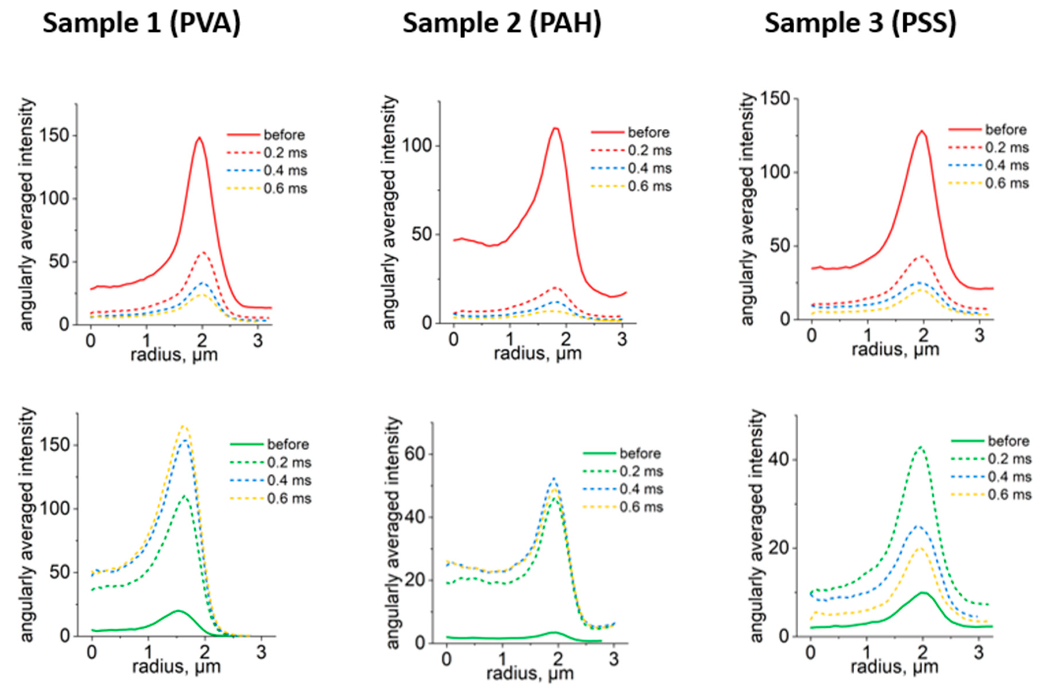 Preprints 107014 g0a1