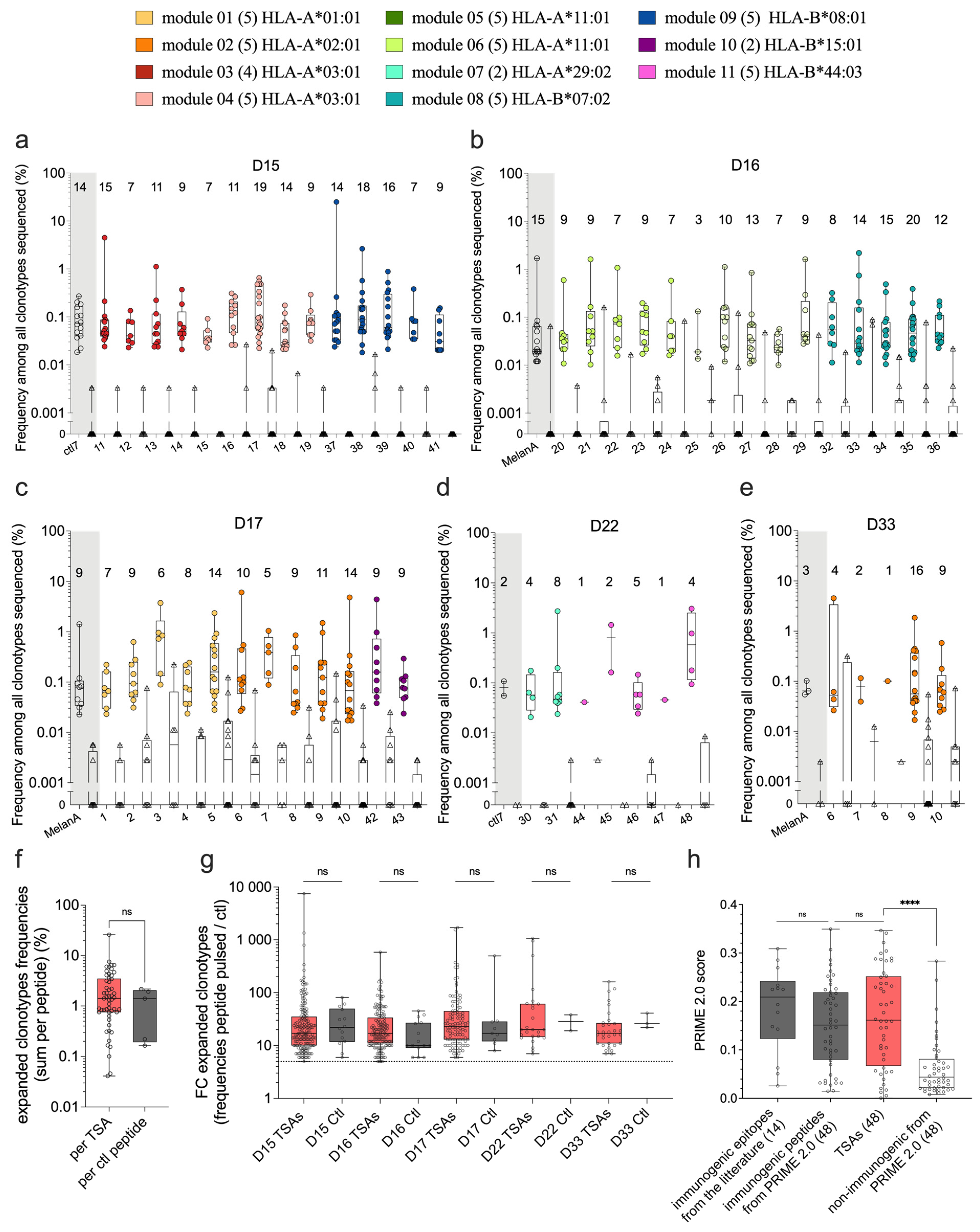 Preprints 103352 g003