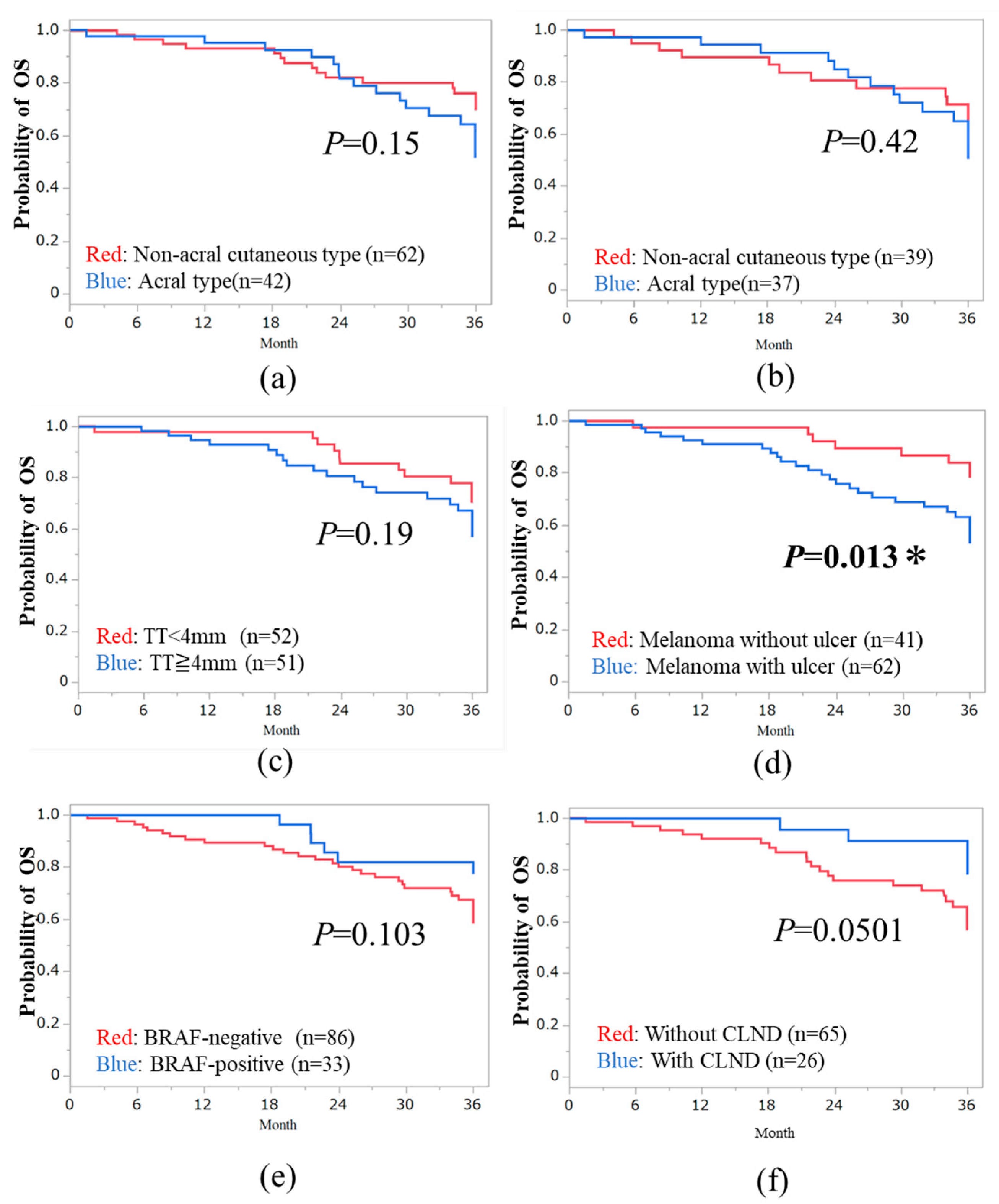 Preprints 110875 g002