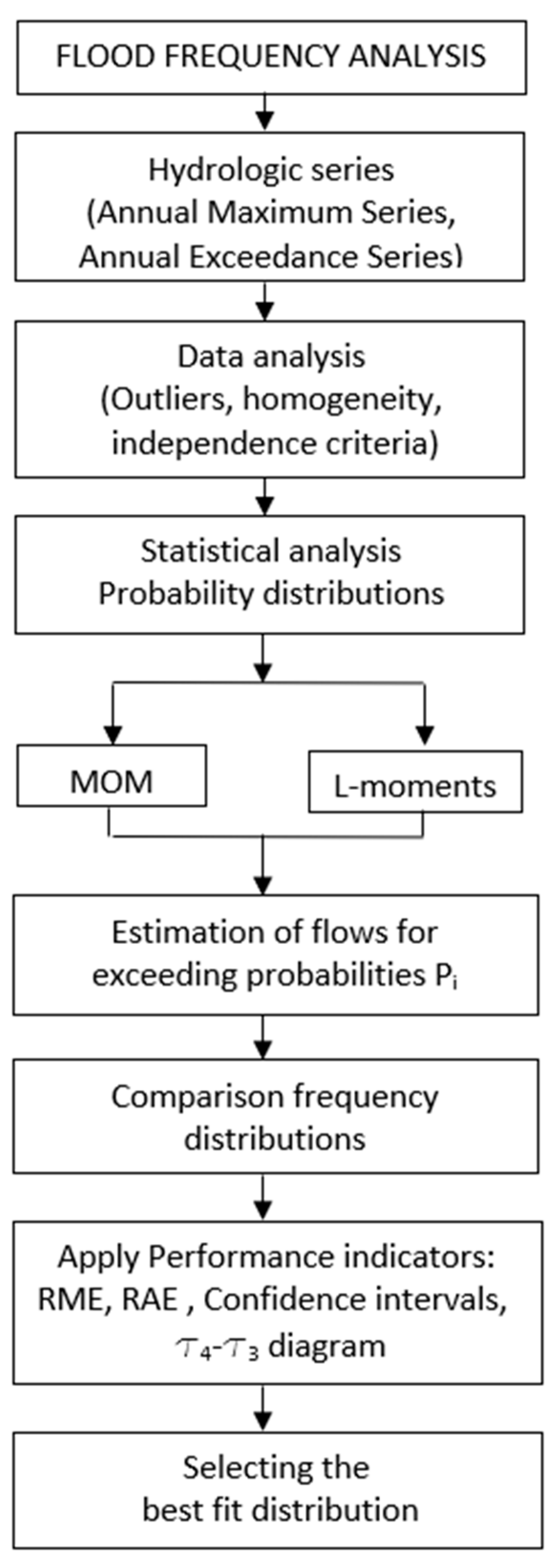 Preprints 70262 g001